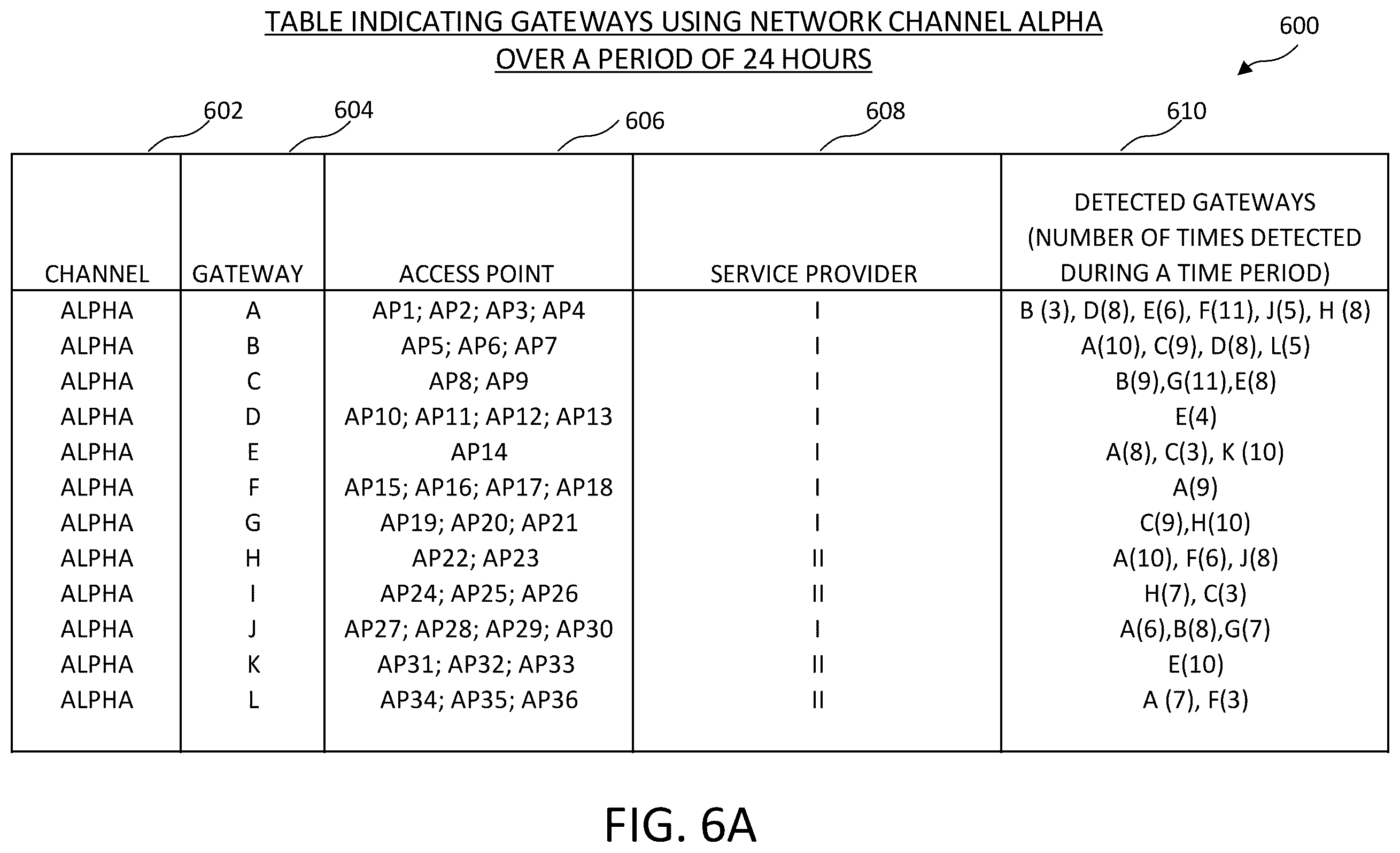 Patent US12445909 Figure 10 – Gateway management