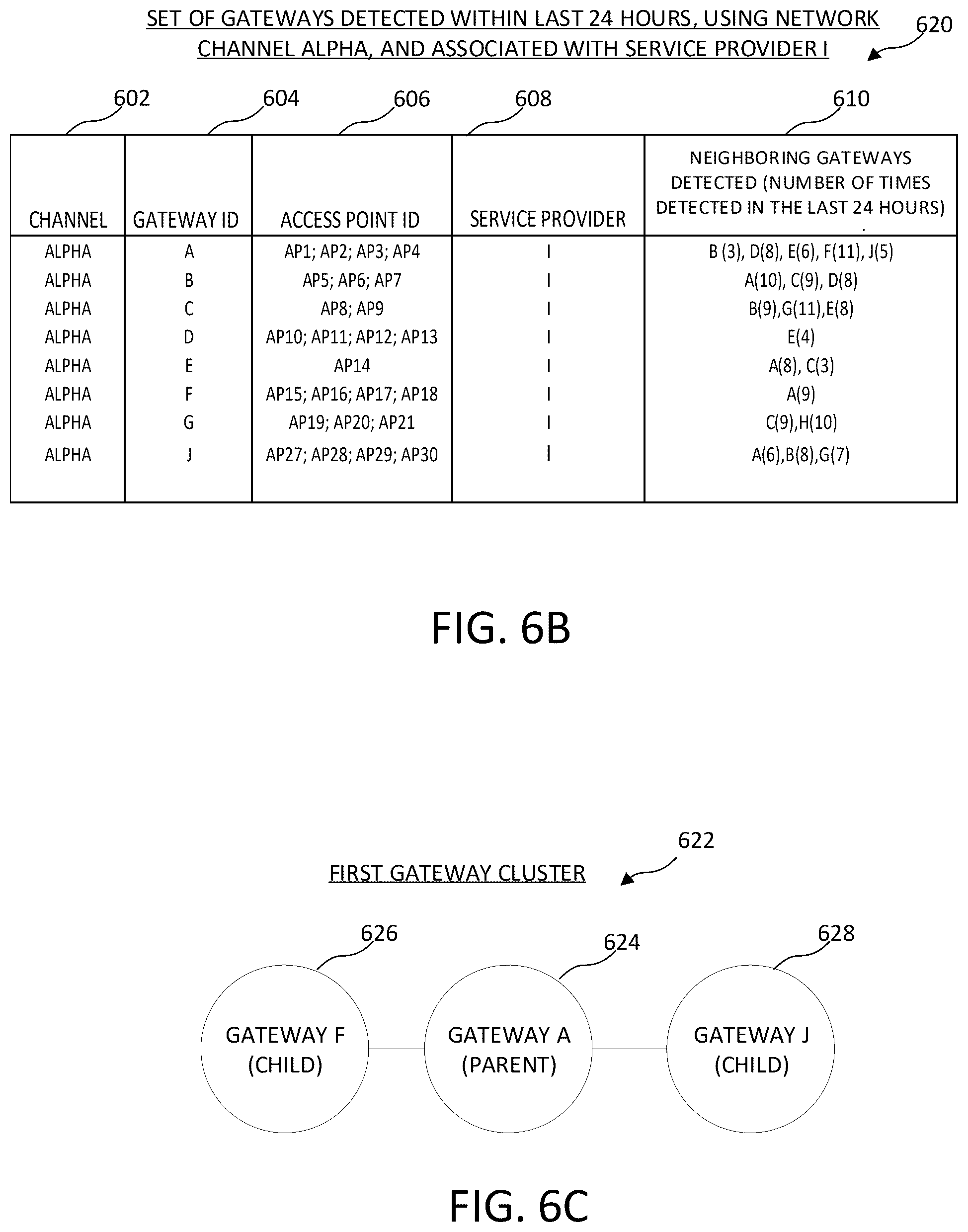 Patent US12445909 Figure 11 – Gateway management