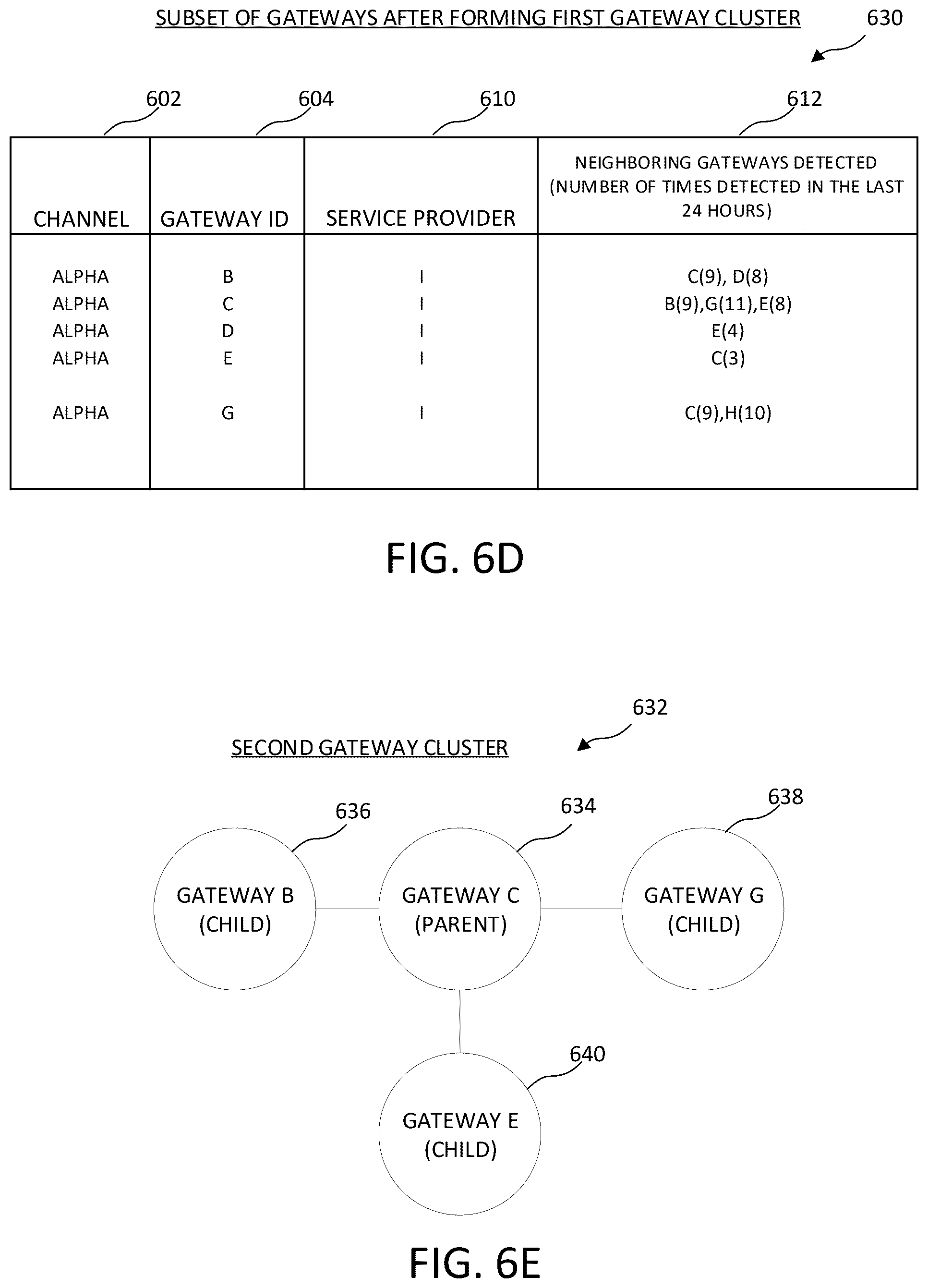Patent US12445909 Figure 12 – Gateway management