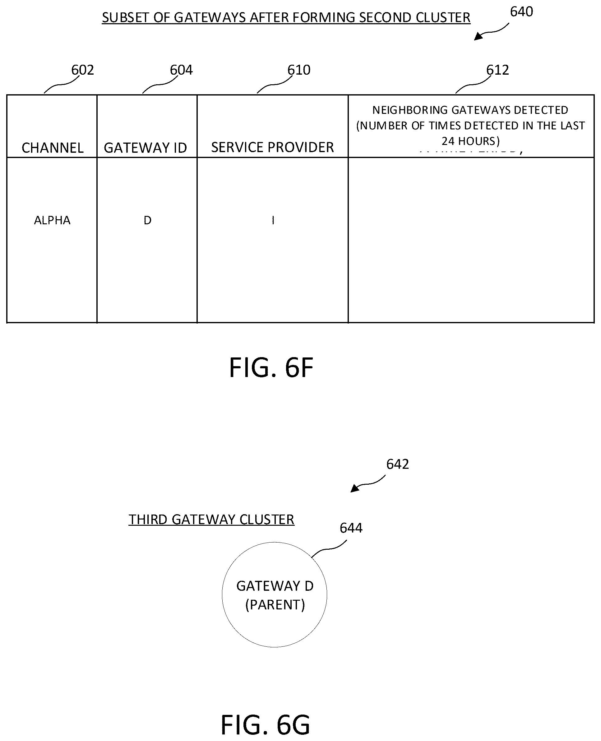 Patent US12445909 Figure 13 – Gateway management