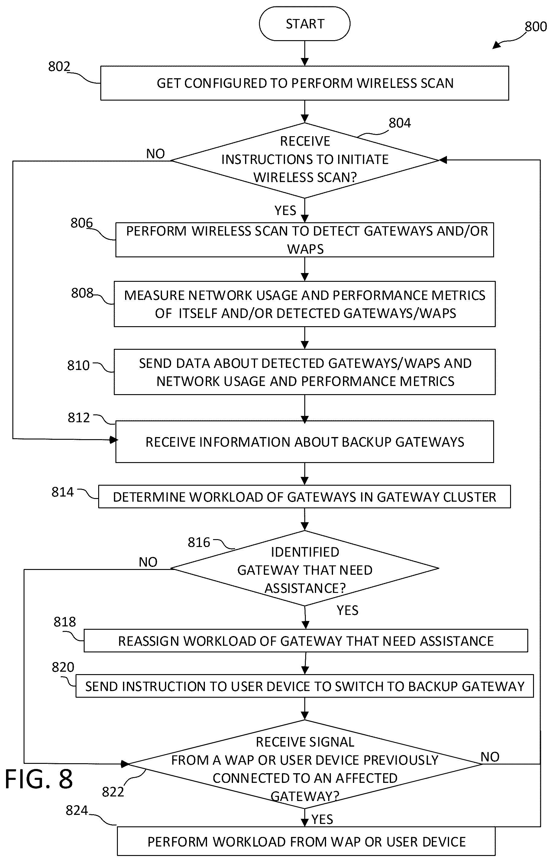 Patent US12445909 Figure 15 – Gateway management