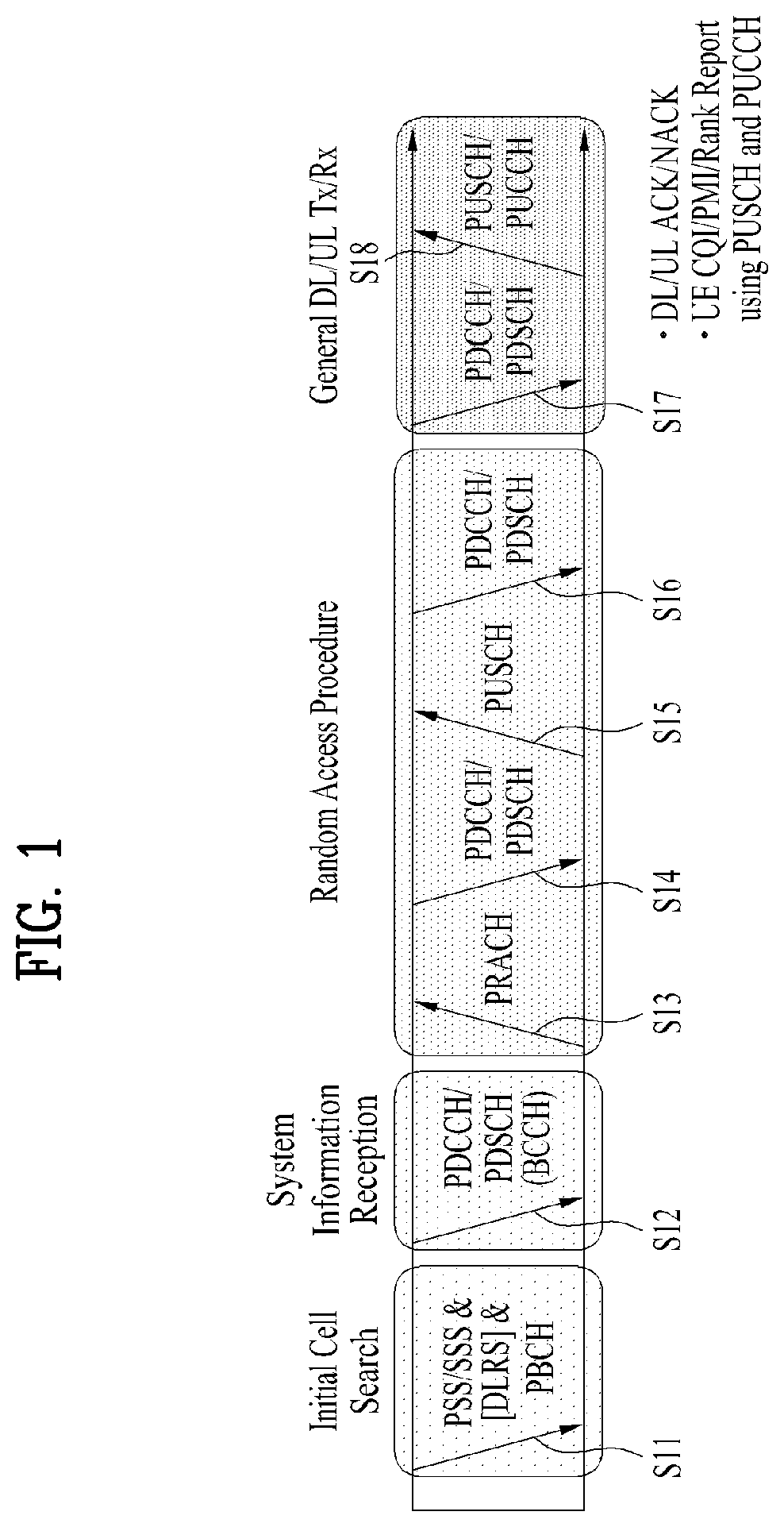 Patent US12445911 Figure 1 – Method for transmitting and receiving signal in wireless communication system, and apparatus for supporting same