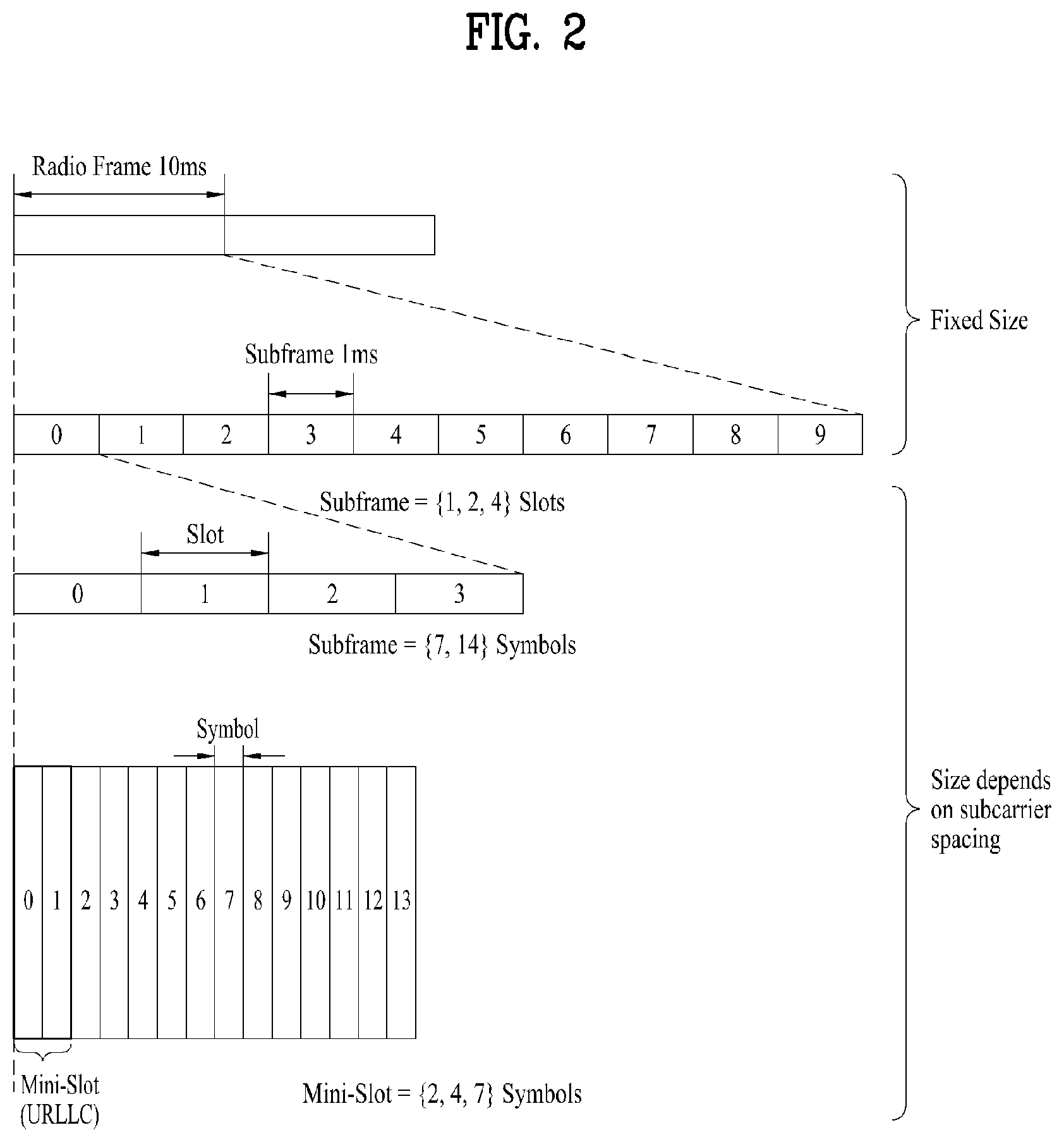 Patent US12445911 Figure 2 – Method for transmitting and receiving signal in wireless communication system, and apparatus for supporting same