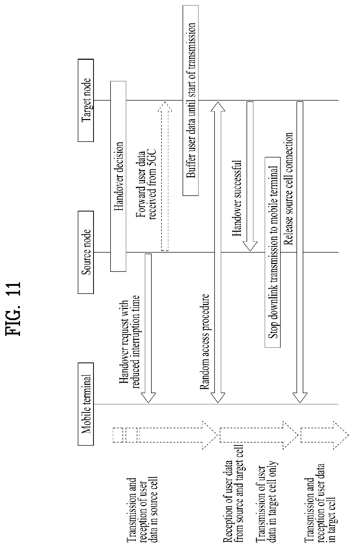 Patent US12445911 Figure 11 – Method for transmitting and receiving signal in wireless communication system, and apparatus for supporting same