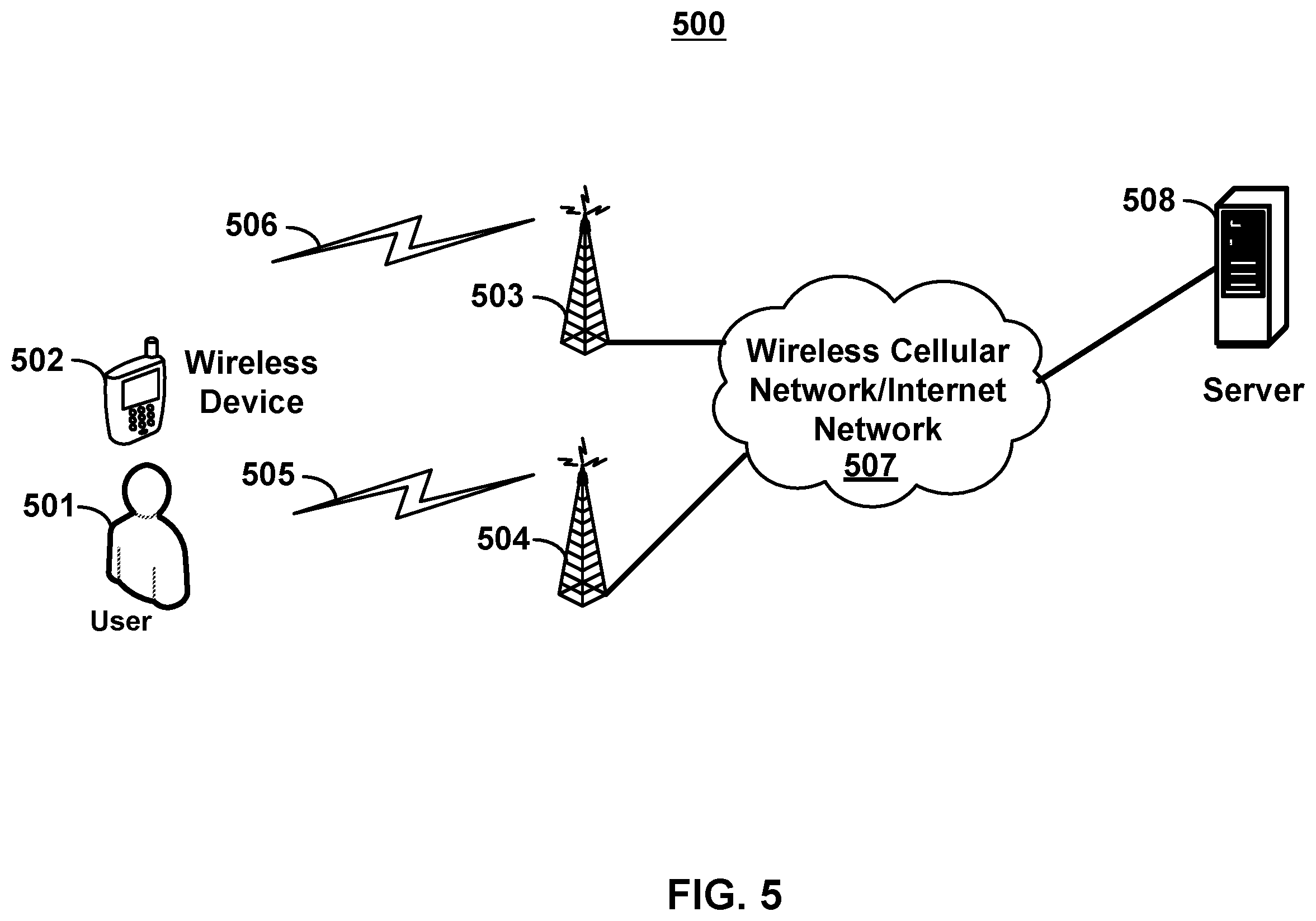 Patent US12445912 Figure 5 – Beamforming in wireless communications
