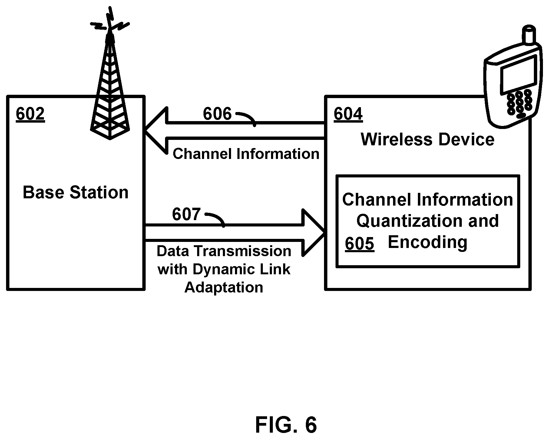Patent US12445912 Figure 6 – Beamforming in wireless communications