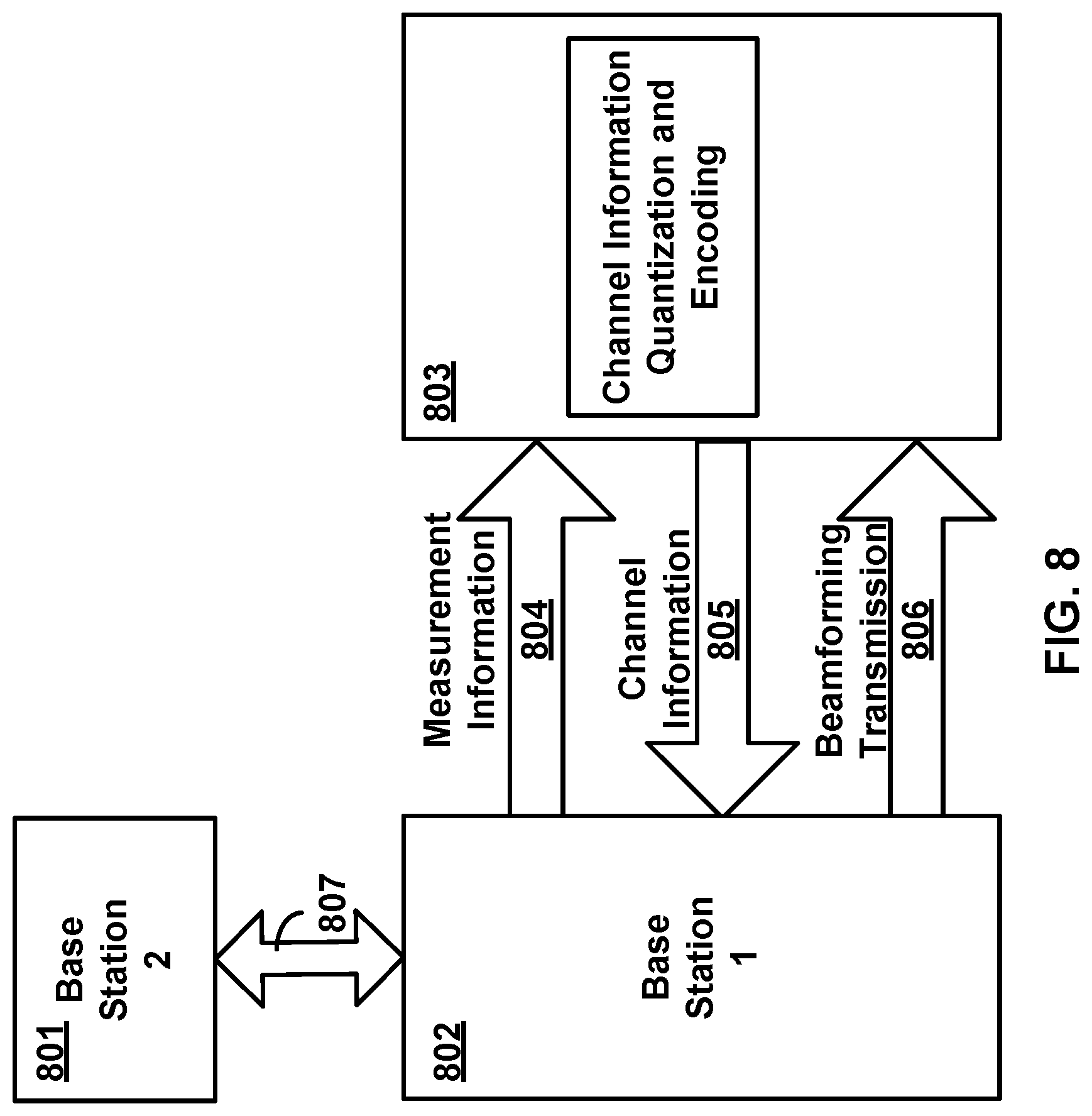 Patent US12445912 Figure 8 – Beamforming in wireless communications