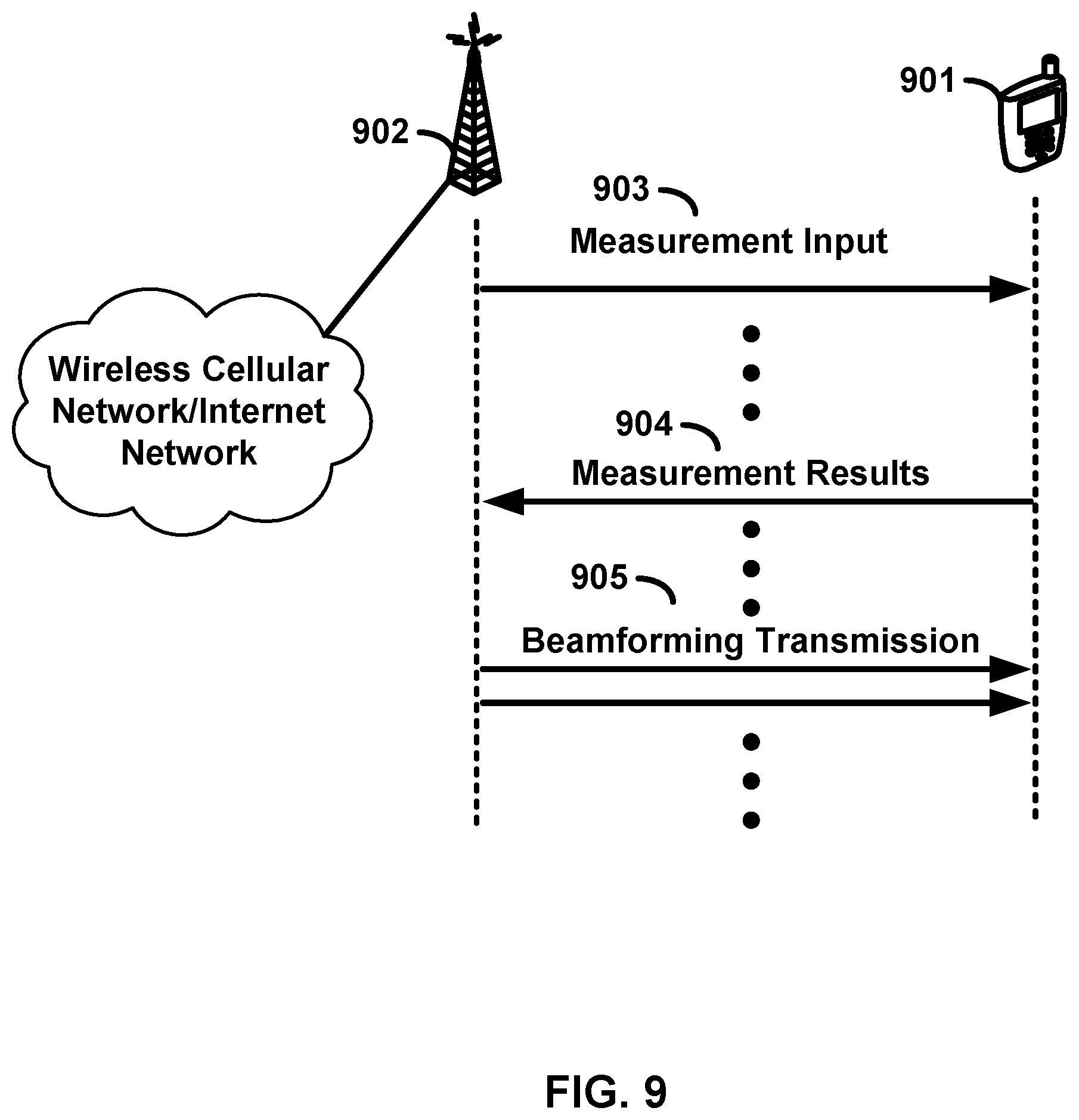 Patent US12445912 Figure 9 – Beamforming in wireless communications