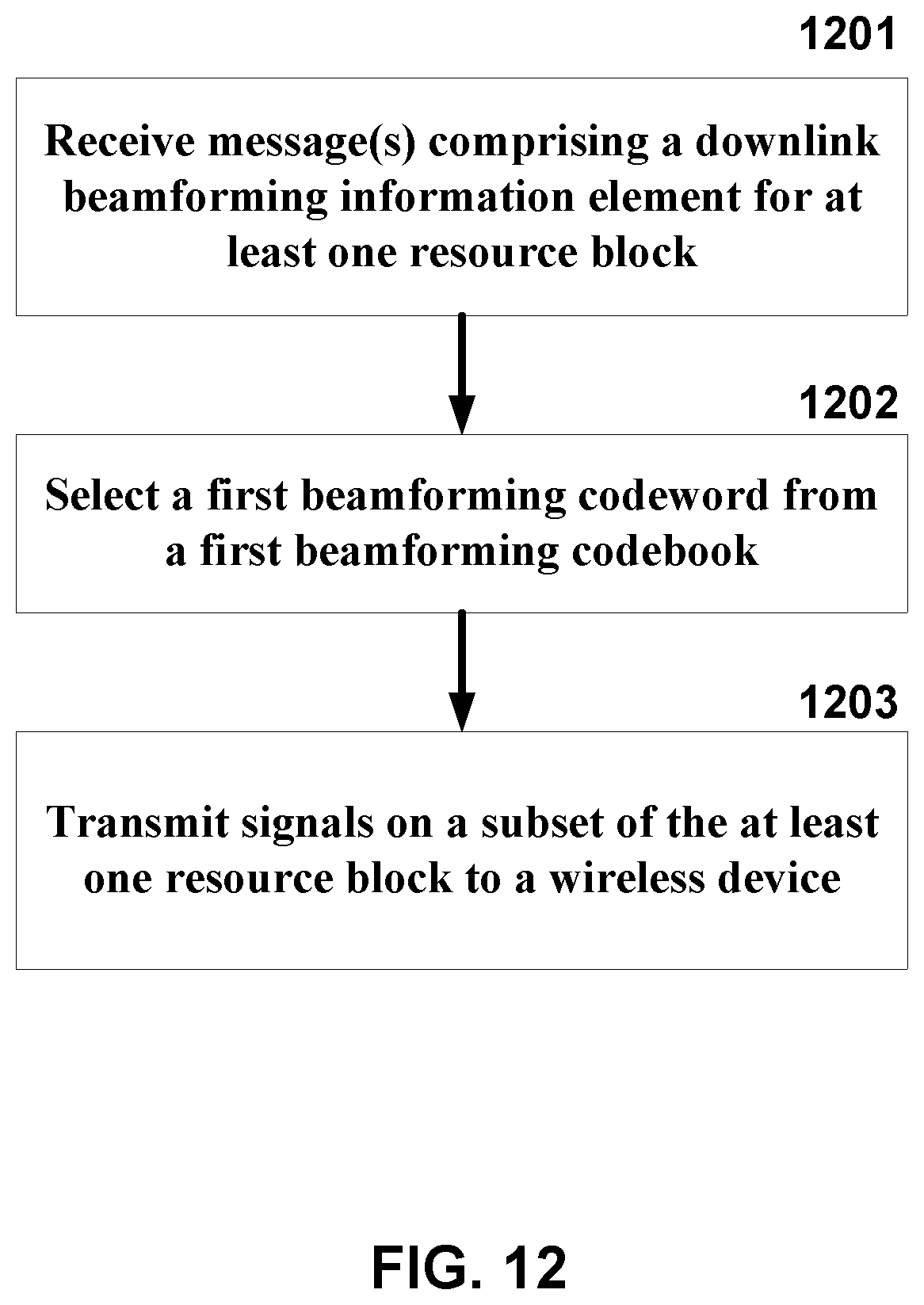 Patent US12445912 Figure 12 – Beamforming in wireless communications