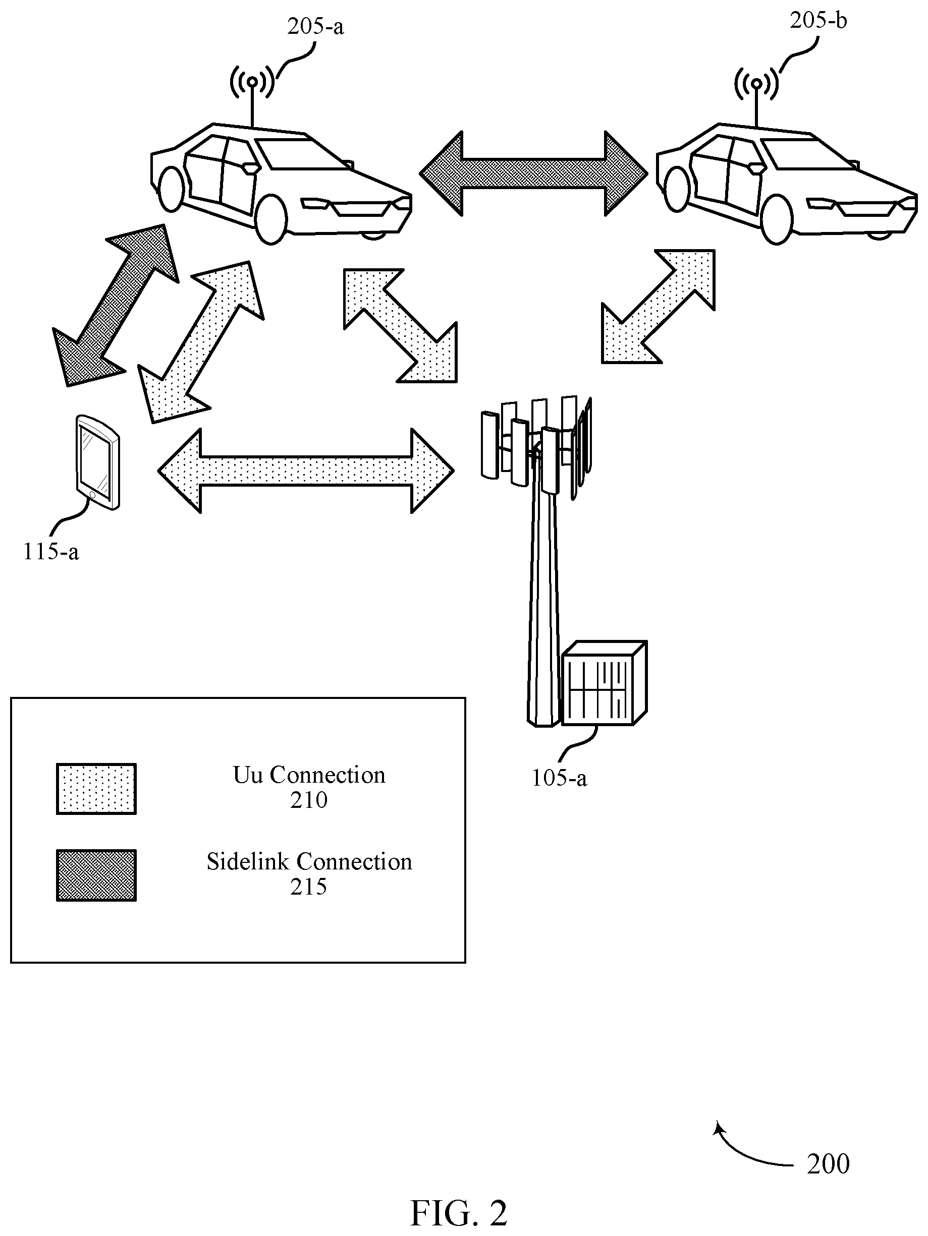 Patent US12445913 Figure 2 – Techniques for efficient mobility using relay devices
