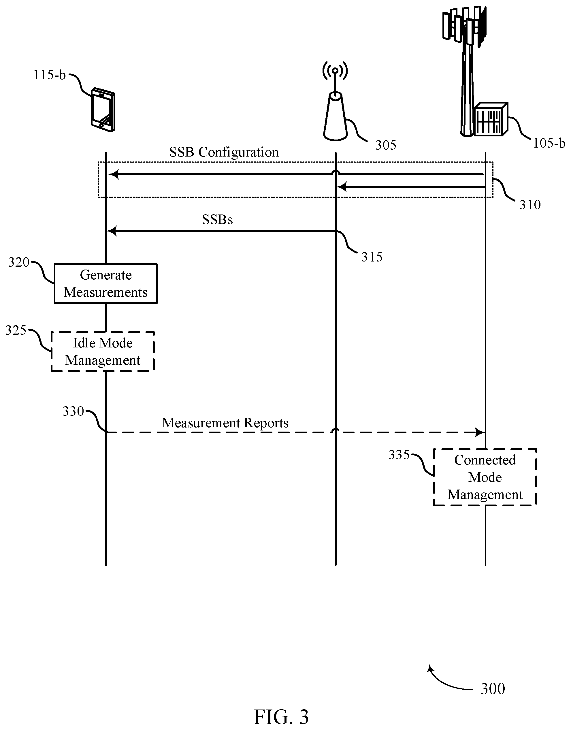 Patent US12445913 Figure 3 – Techniques for efficient mobility using relay devices