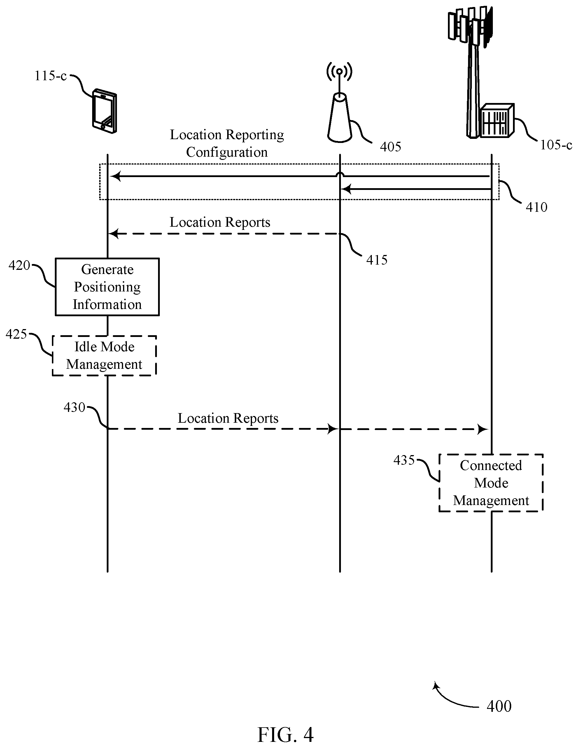 Patent US12445913 Figure 4 – Techniques for efficient mobility using relay devices