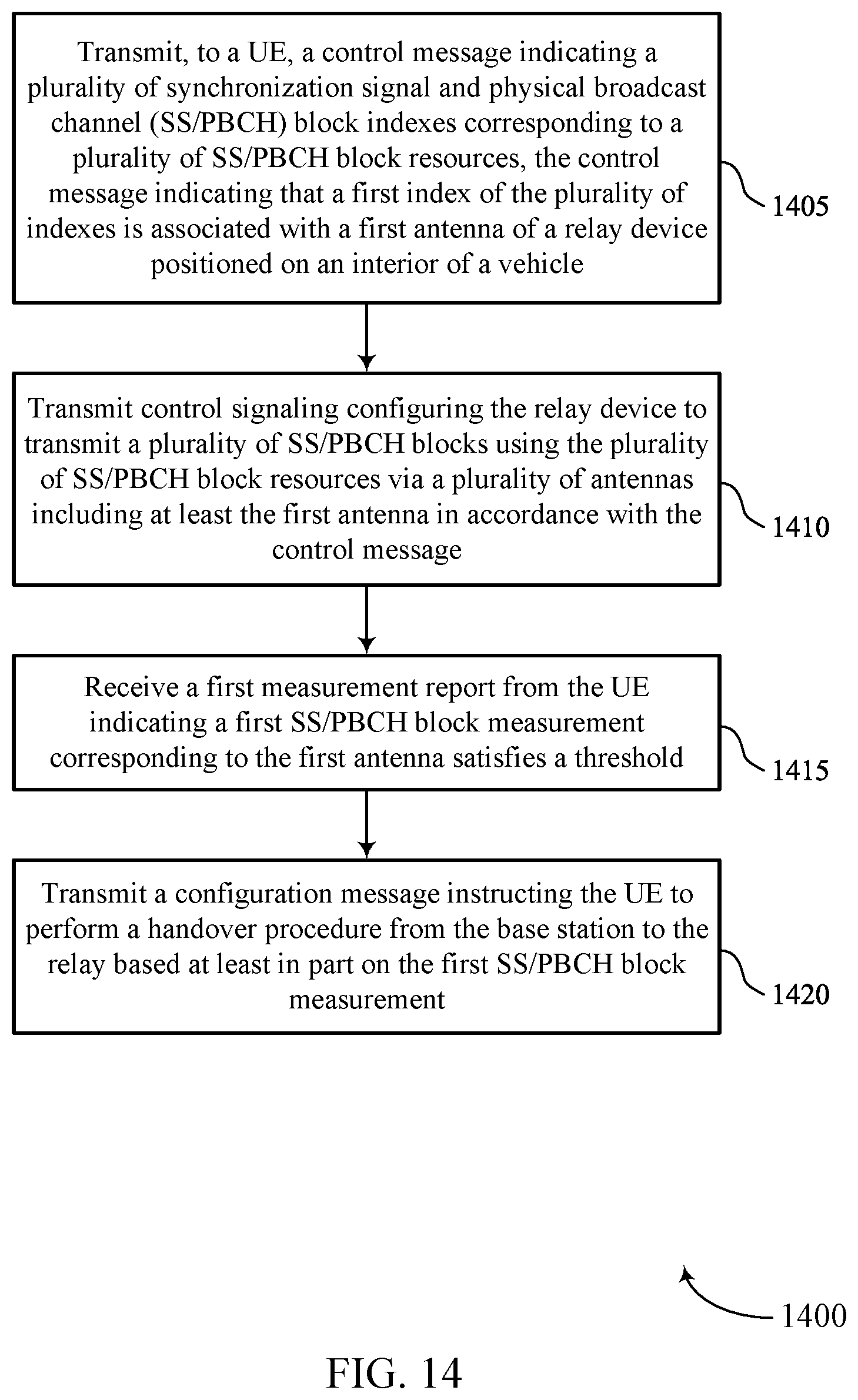 Patent US12445913 Figure 14 – Techniques for efficient mobility using relay devices
