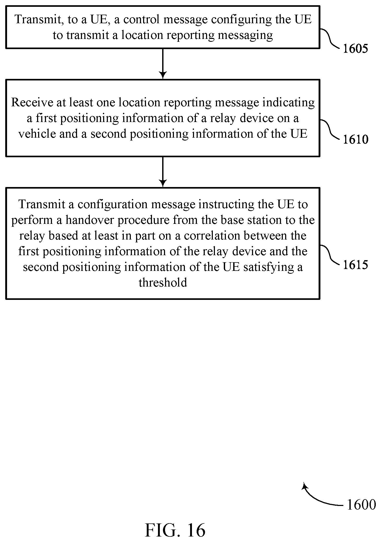 Patent US12445913 Figure 16 – Techniques for efficient mobility using relay devices