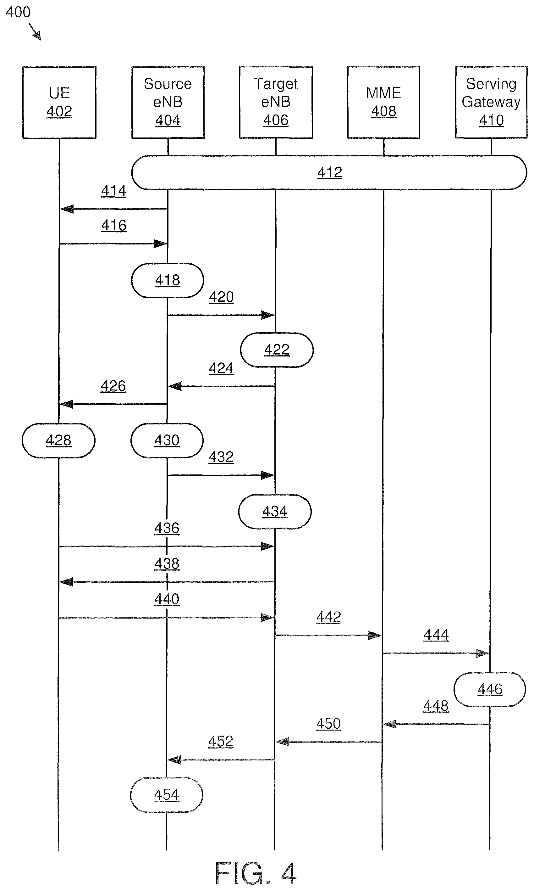 Patent US12445914 Figure 4 – Selecting a base unit in response to a handover condition being triggered