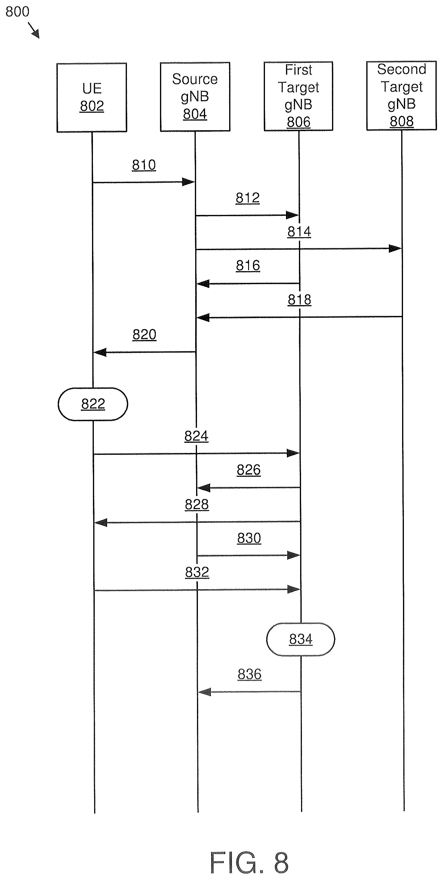 Patent US12445914 Figure 7 – Selecting a base unit in response to a handover condition being triggered