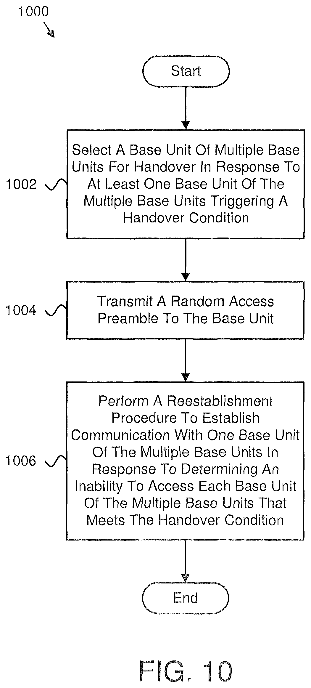 Patent US12445914 Figure 9 – Selecting a base unit in response to a handover condition being triggered