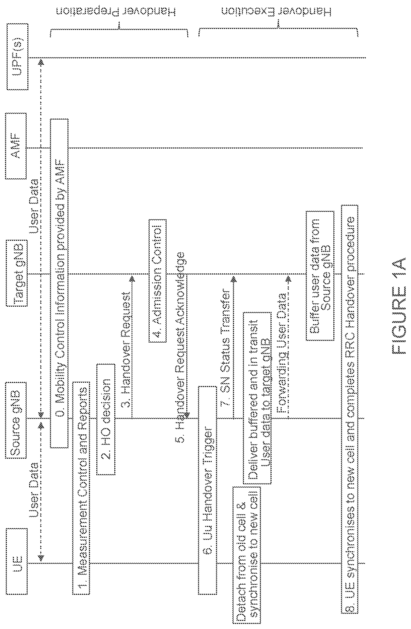 Patent US12445918 Figure 1 – Next generation handover failure due to unsupported user equipment capabilities