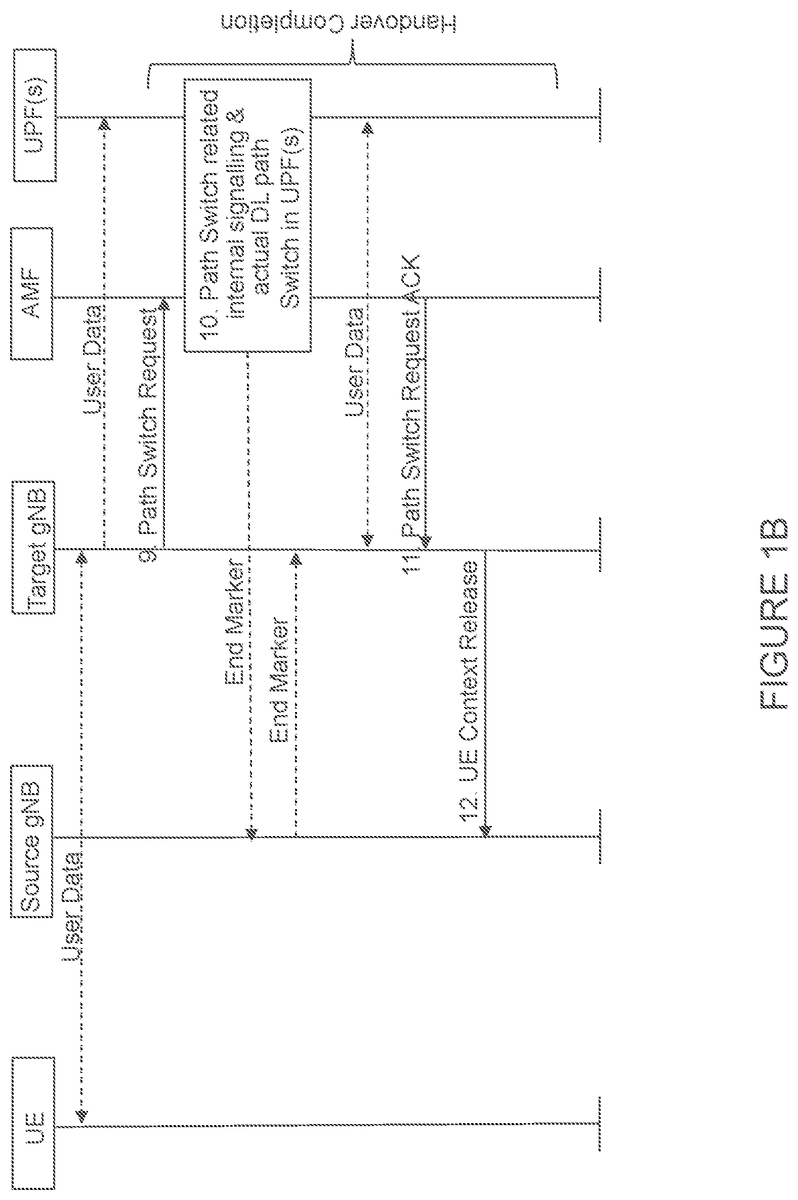 Patent US12445918 Figure 2 – Next generation handover failure due to unsupported user equipment capabilities