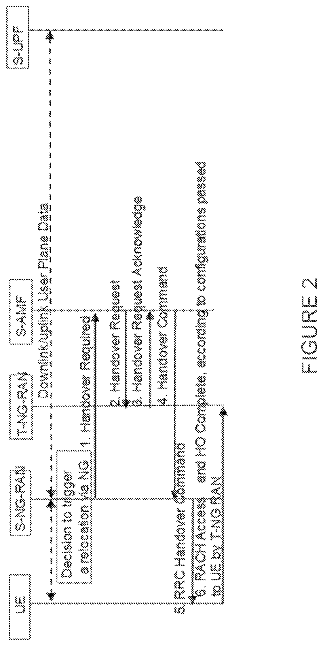 Patent US12445918 Figure 3 – Next generation handover failure due to unsupported user equipment capabilities