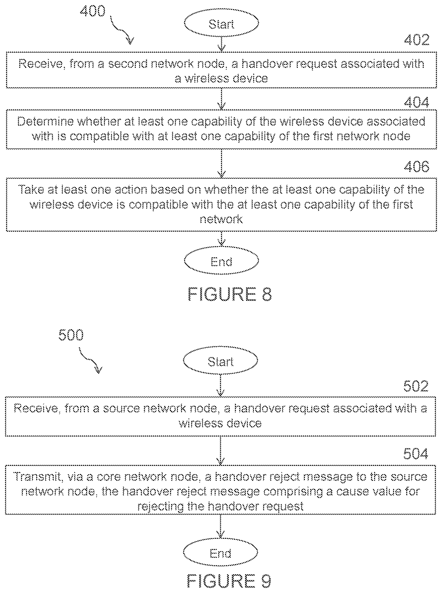 Patent US12445918 Figure 9 – Next generation handover failure due to unsupported user equipment capabilities