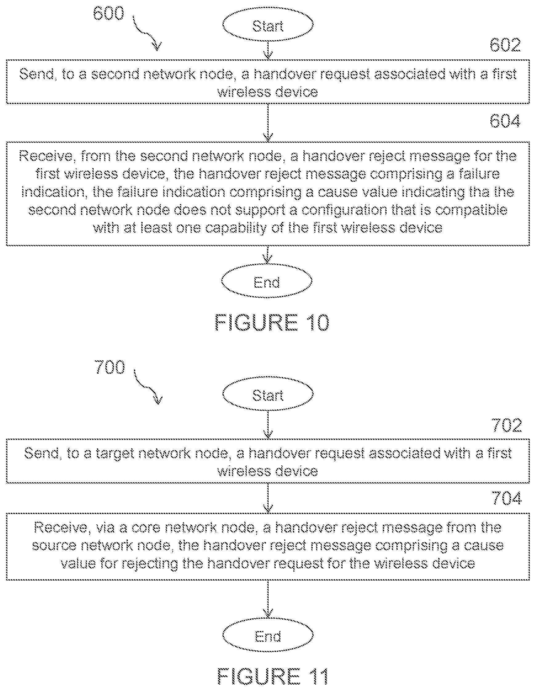 Patent US12445918 Figure 10 – Next generation handover failure due to unsupported user equipment capabilities