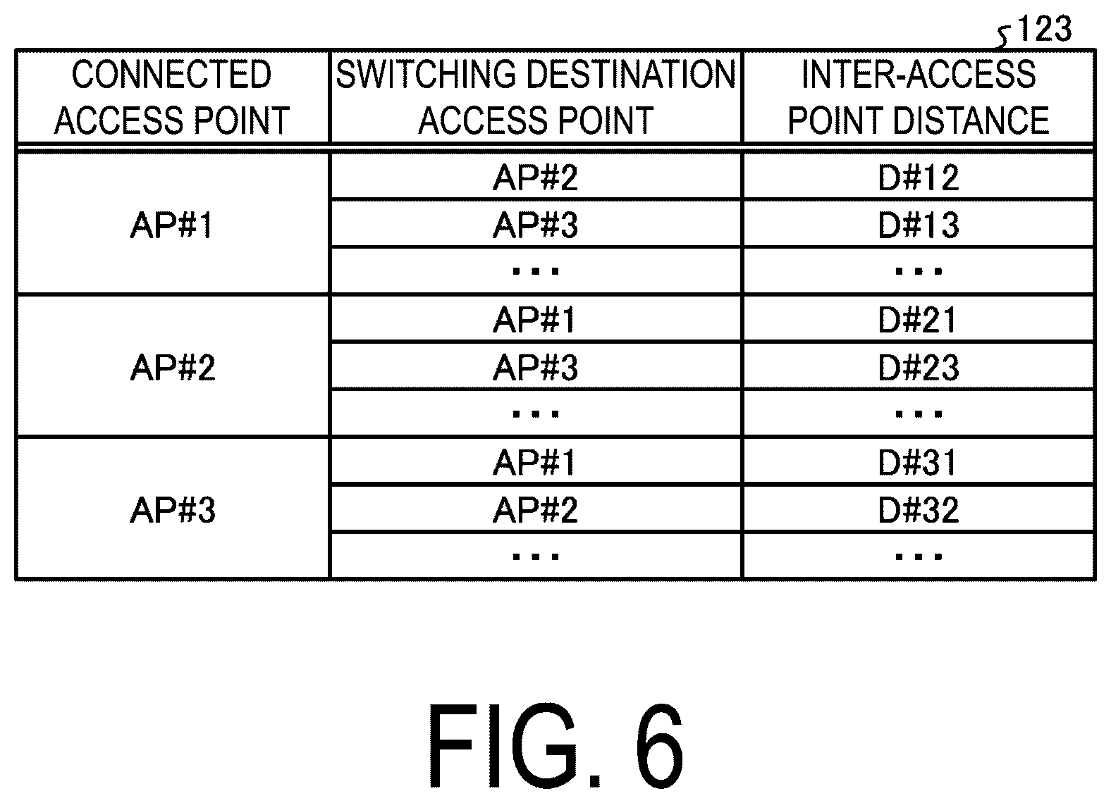 Patent US12445919 Figure 6 – Wireless communication device, wireless communication system, wireless communication connection method, and program