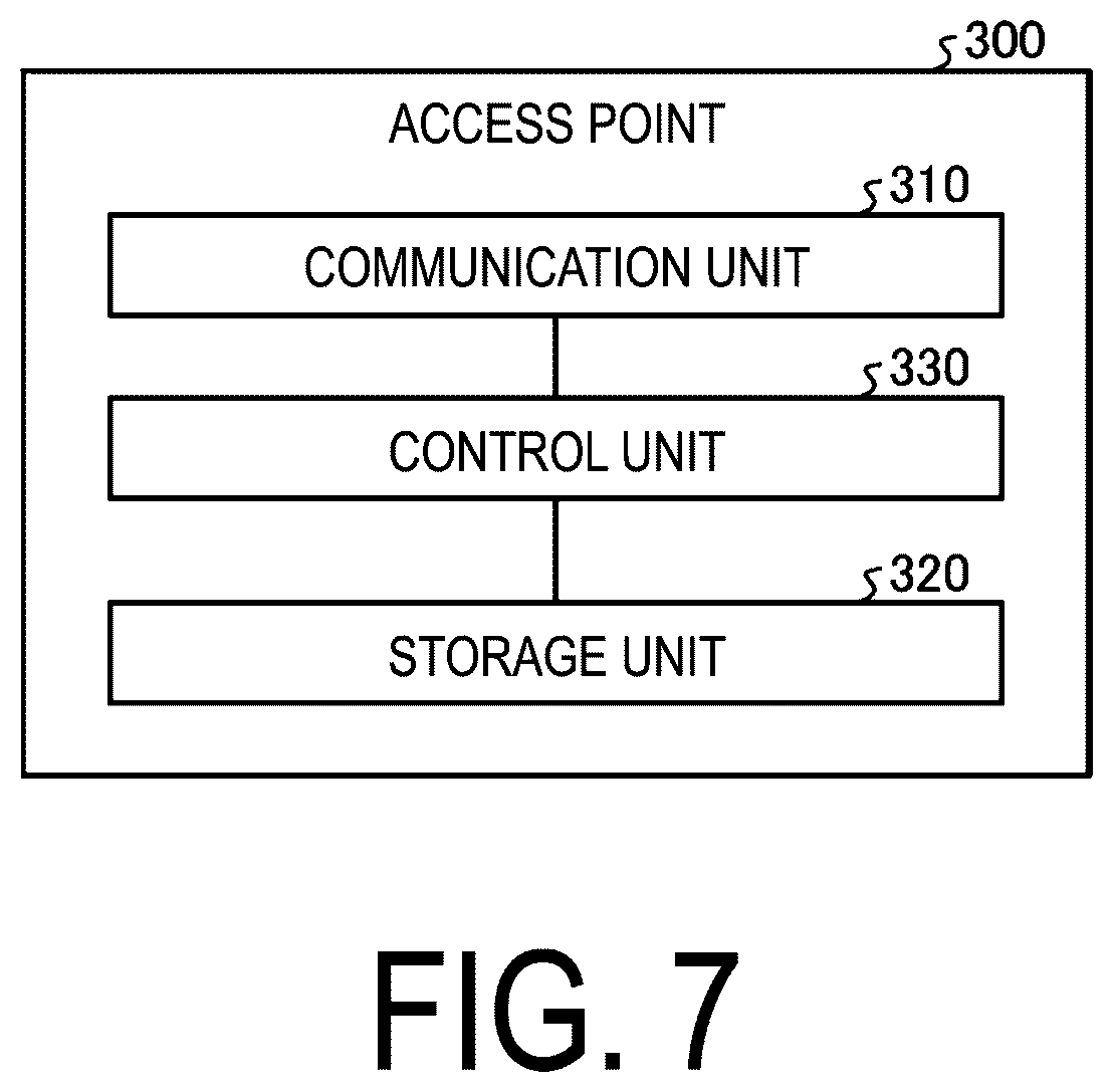 Patent US12445919 Figure 7 – Wireless communication device, wireless communication system, wireless communication connection method, and program