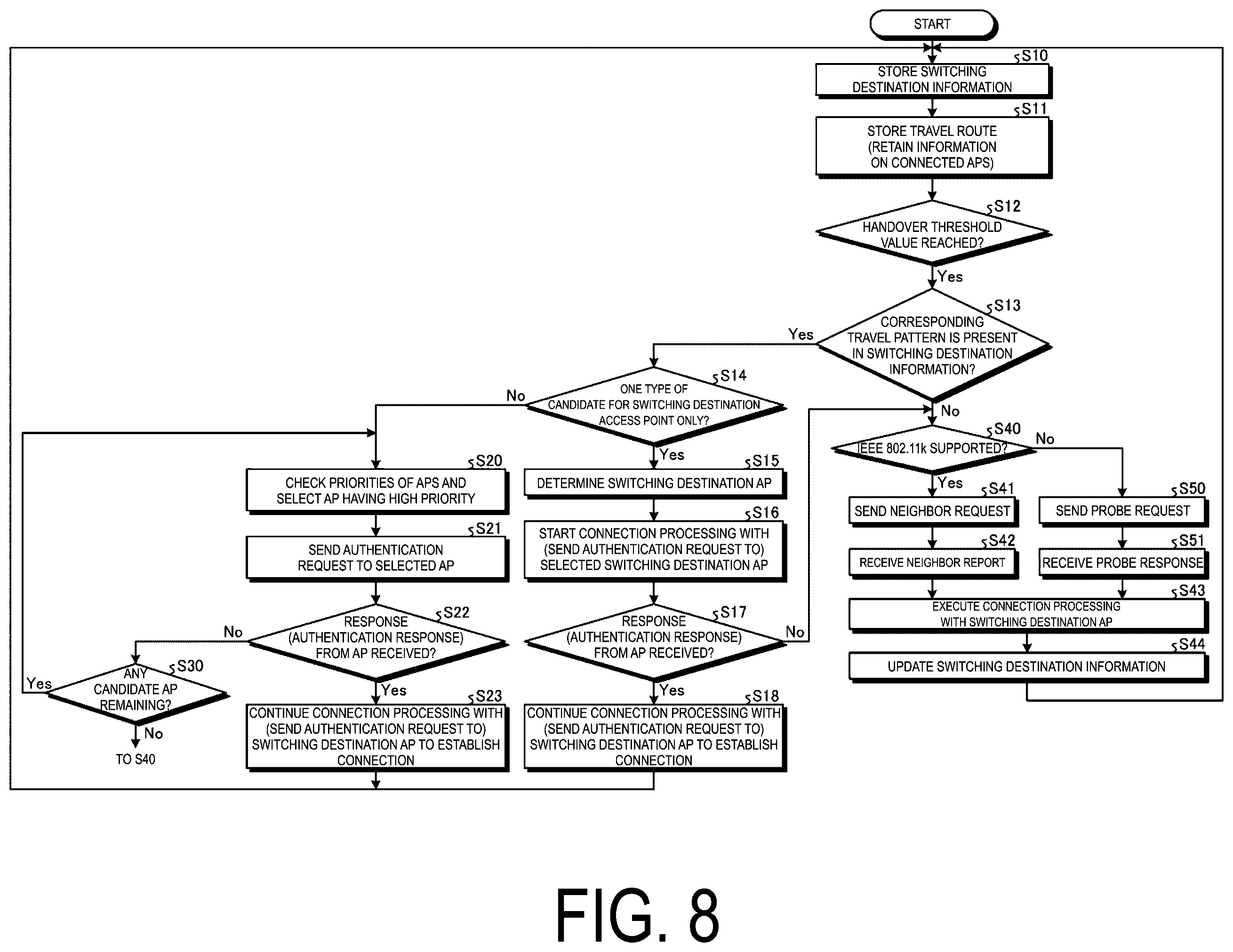 Patent US12445919 Figure 8 – Wireless communication device, wireless communication system, wireless communication connection method, and program
