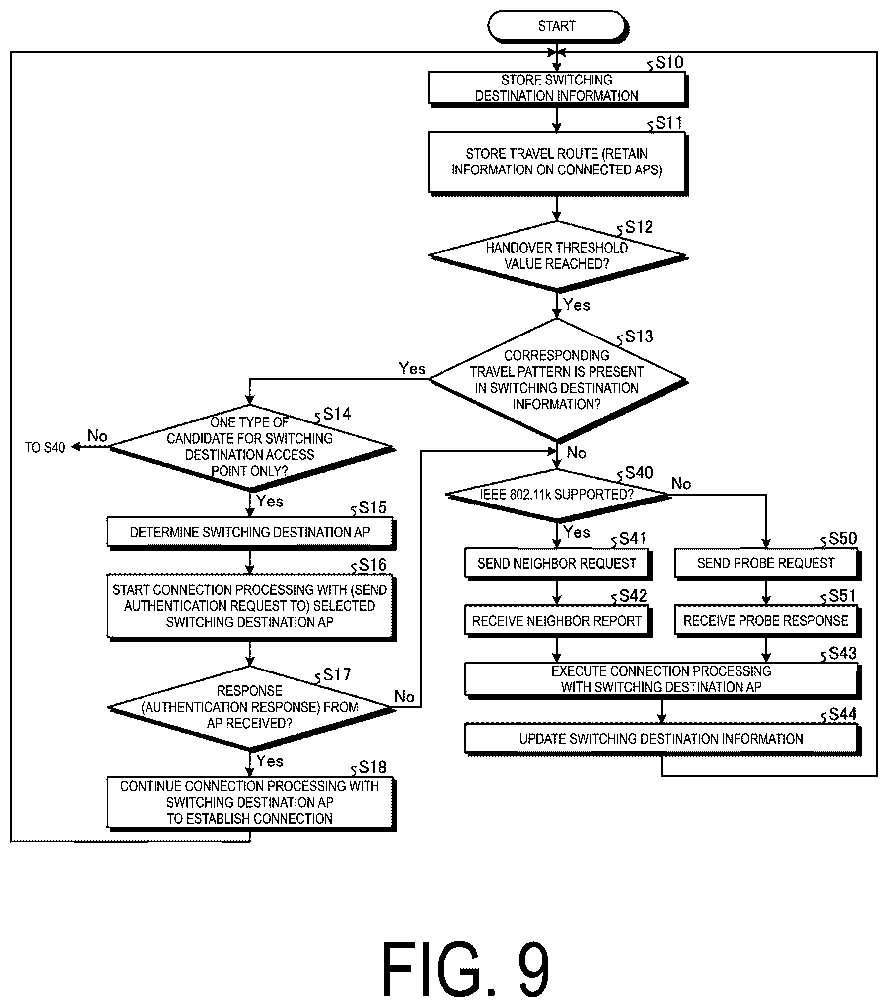 Patent US12445919 Figure 9 – Wireless communication device, wireless communication system, wireless communication connection method, and program