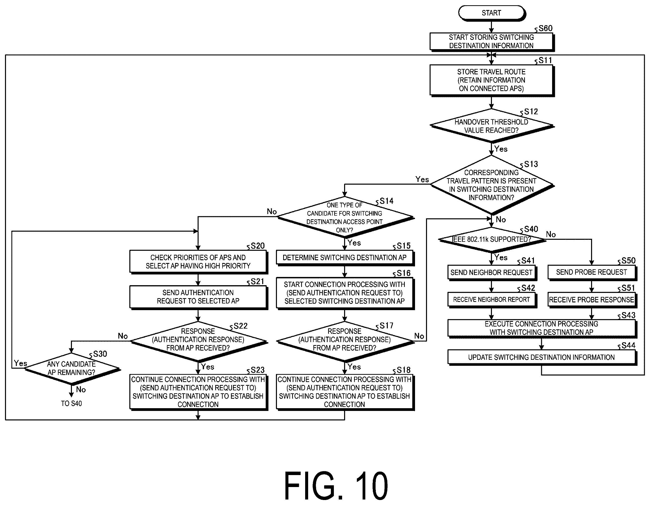 Patent US12445919 Figure 10 – Wireless communication device, wireless communication system, wireless communication connection method, and program