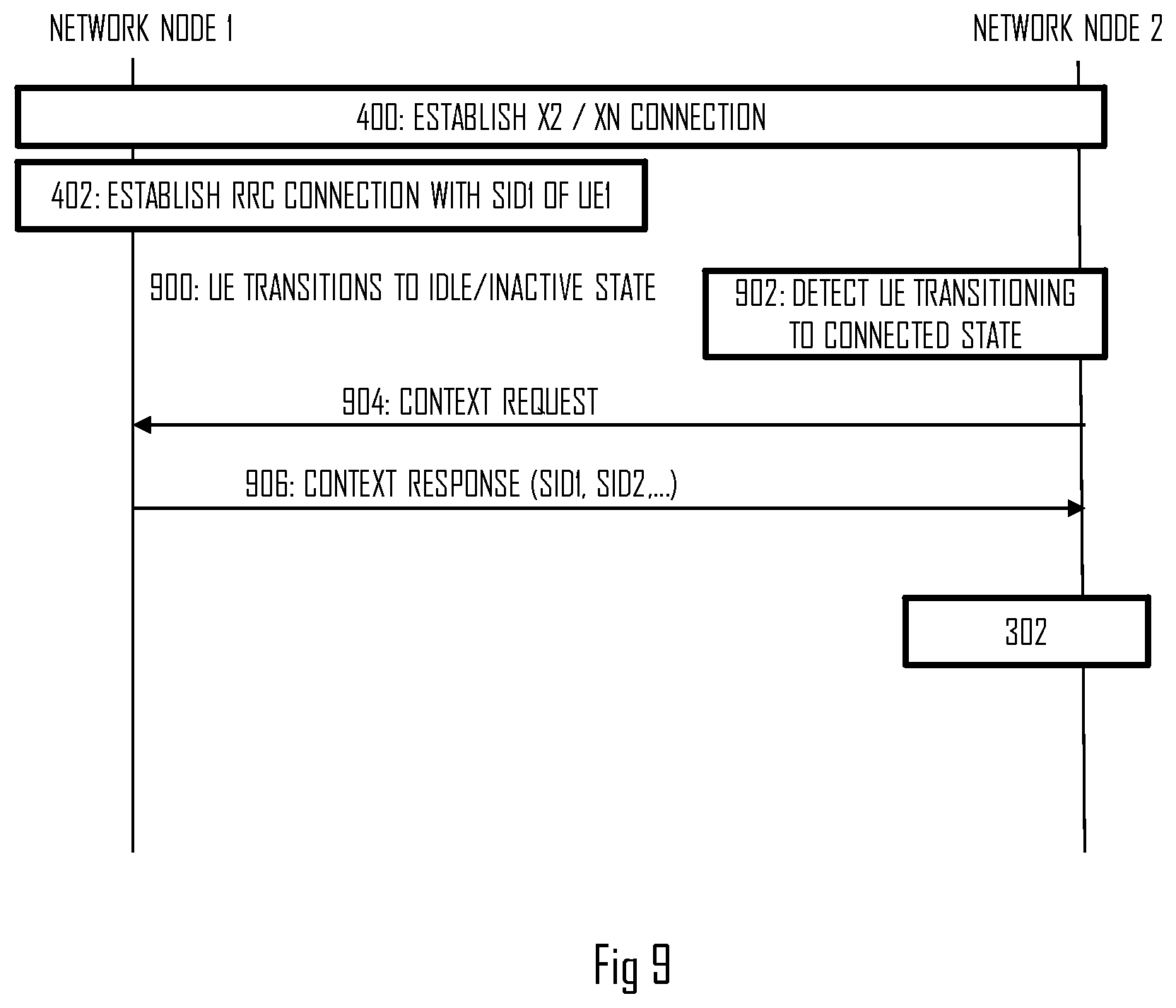 Patent US12445923 Figure 5 – Managing multiple subscriber identities in cellular network
