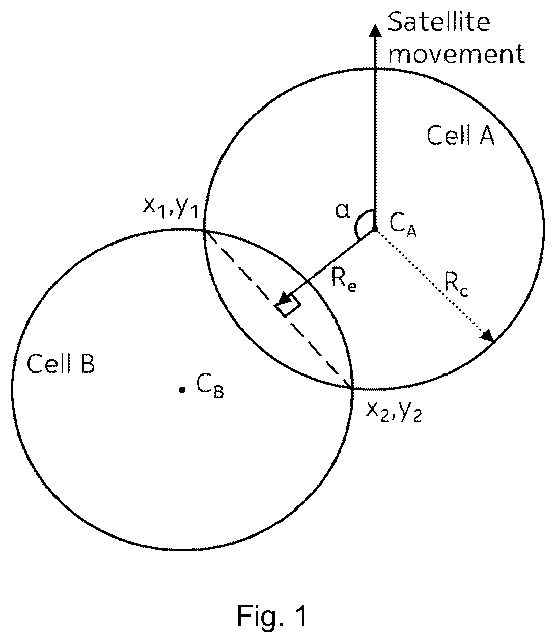 Patent US12445924 Figure 1 – Antenna gain-based handover procedure for NTN