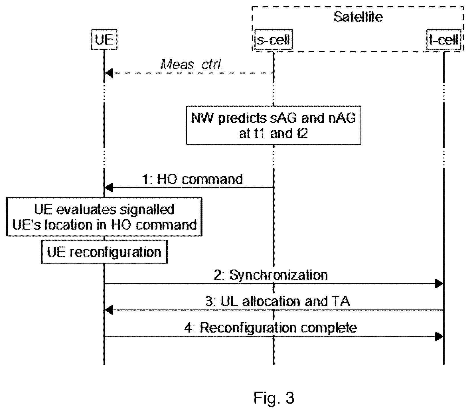 Patent US12445924 Figure 3 – Antenna gain-based handover procedure for NTN