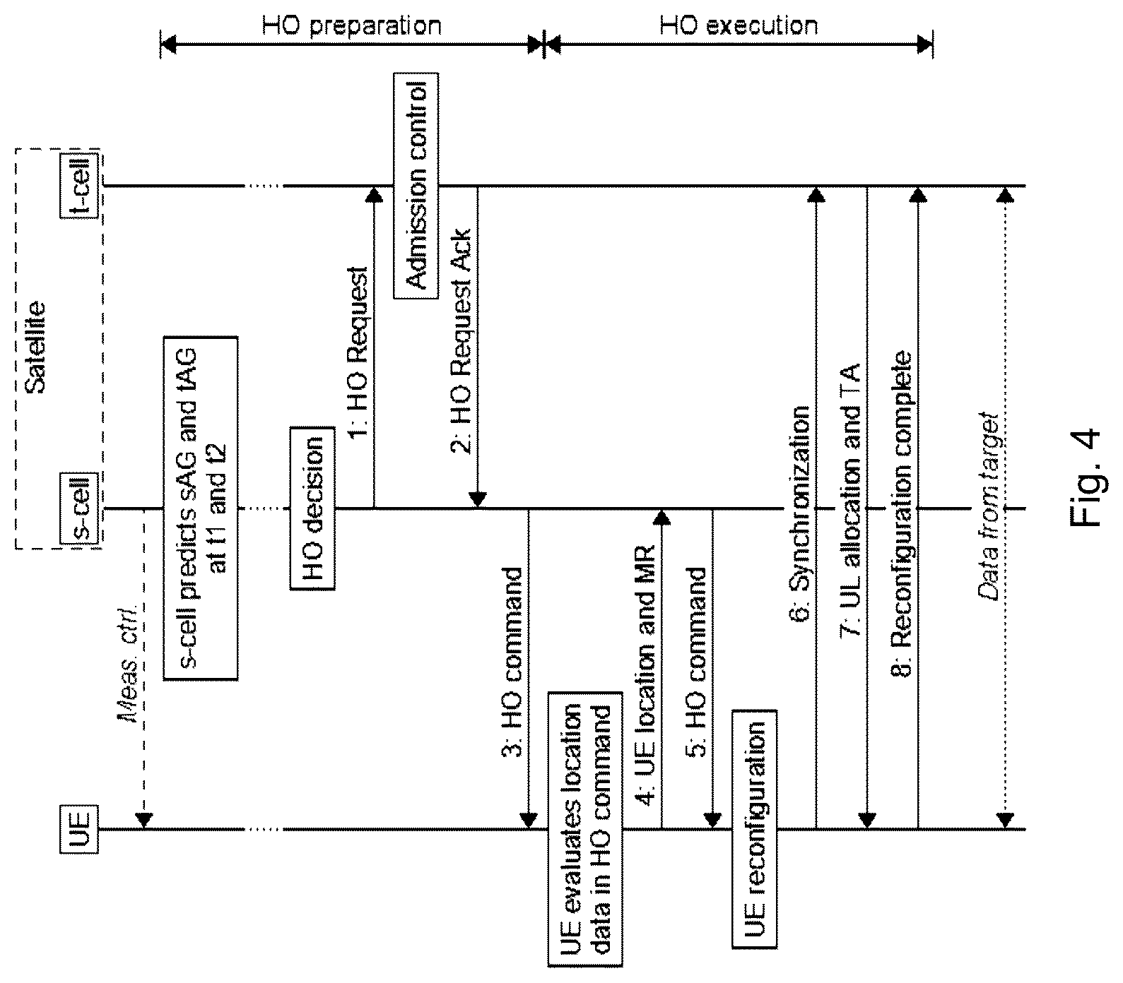 Patent US12445924 Figure 4 – Antenna gain-based handover procedure for NTN