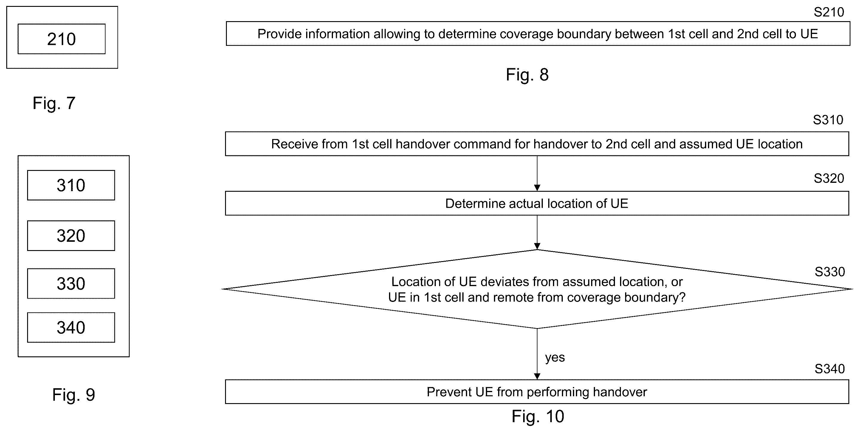 Patent US12445924 Figure 6 – Antenna gain-based handover procedure for NTN