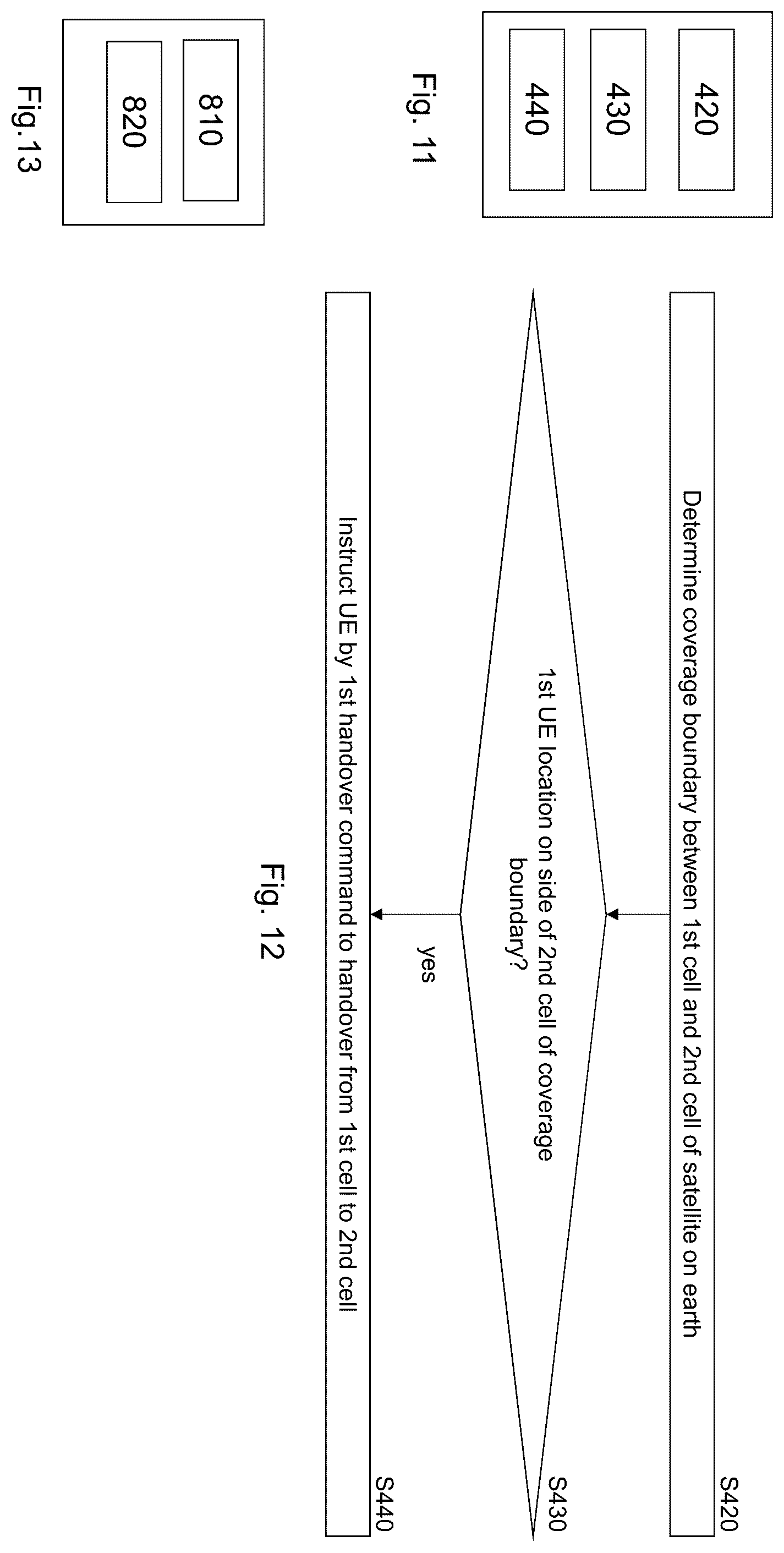 Patent US12445924 Figure 7 – Antenna gain-based handover procedure for NTN