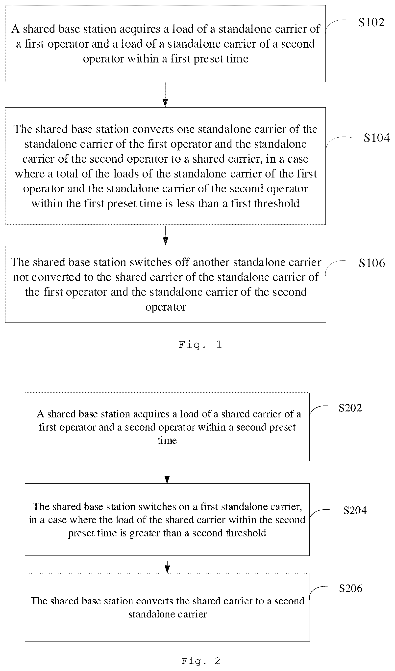 Patent US12445927 Figure 1 – Control method for sharing mode of base station, shared base station, and communication system
