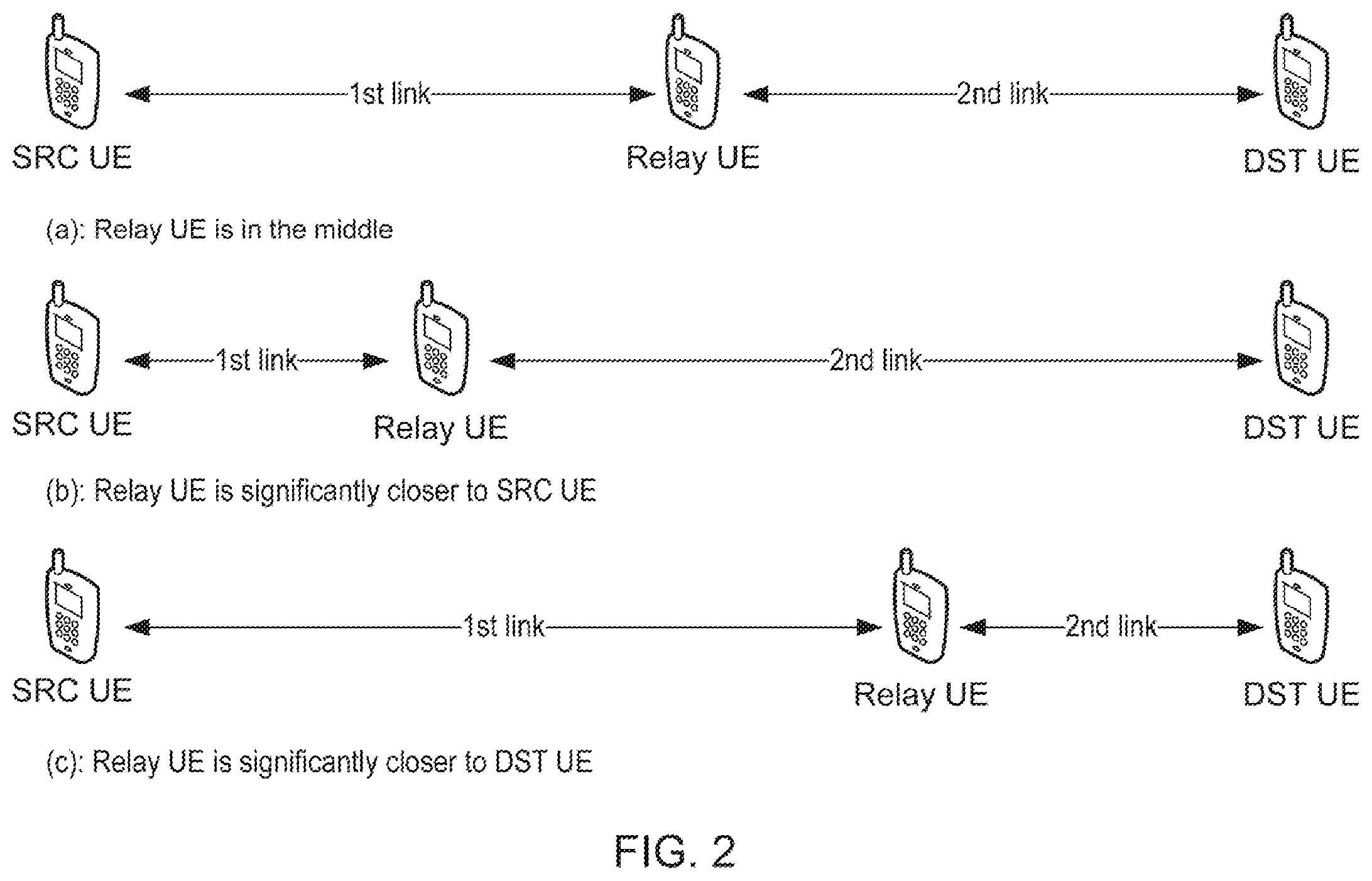 Patent US12445931 Figure 2 – Path switching in user equipment to user equipment relay