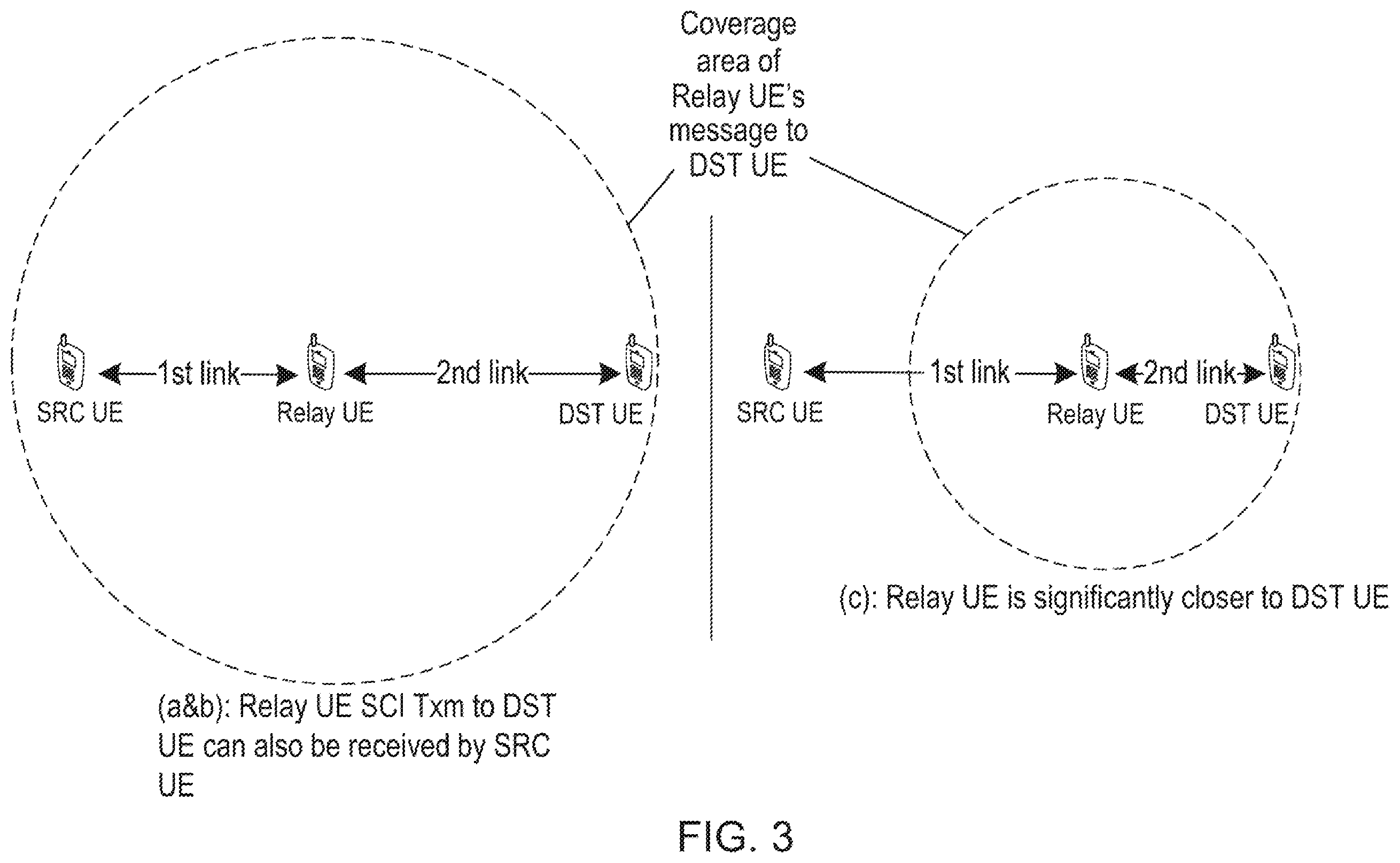 Patent US12445931 Figure 3 – Path switching in user equipment to user equipment relay