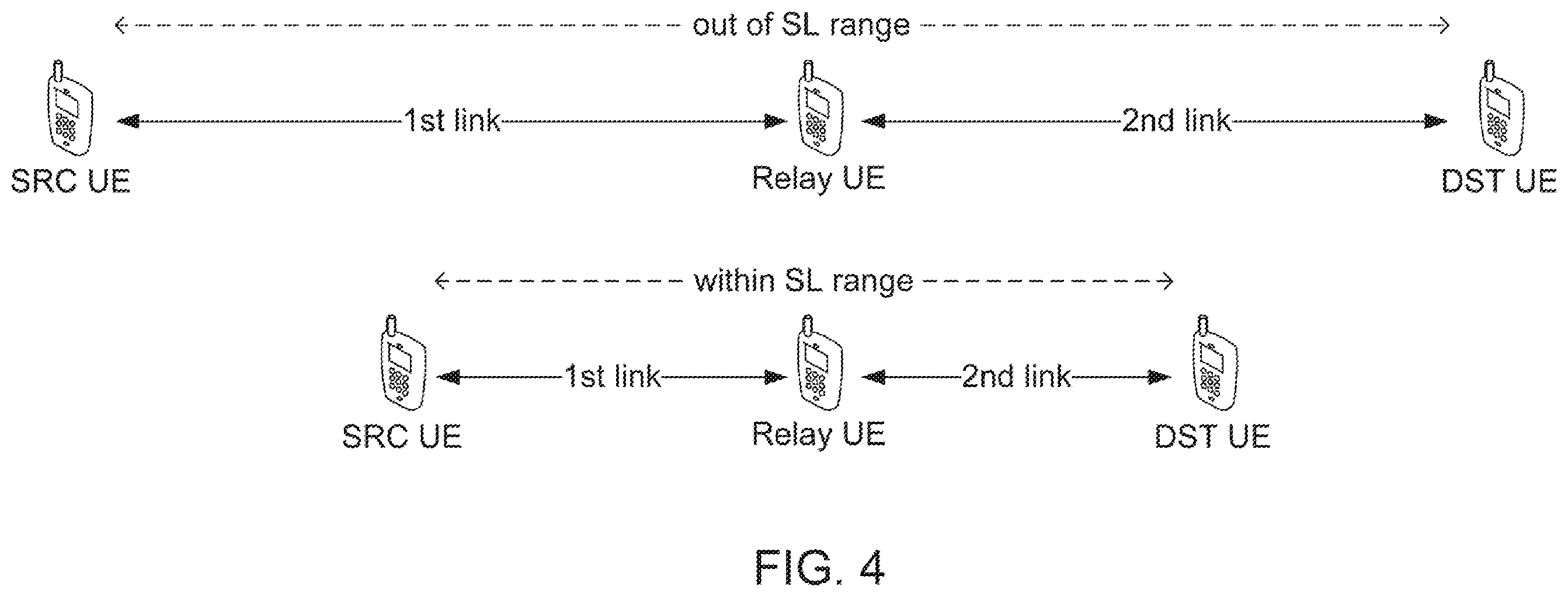 Patent US12445931 Figure 4 – Path switching in user equipment to user equipment relay