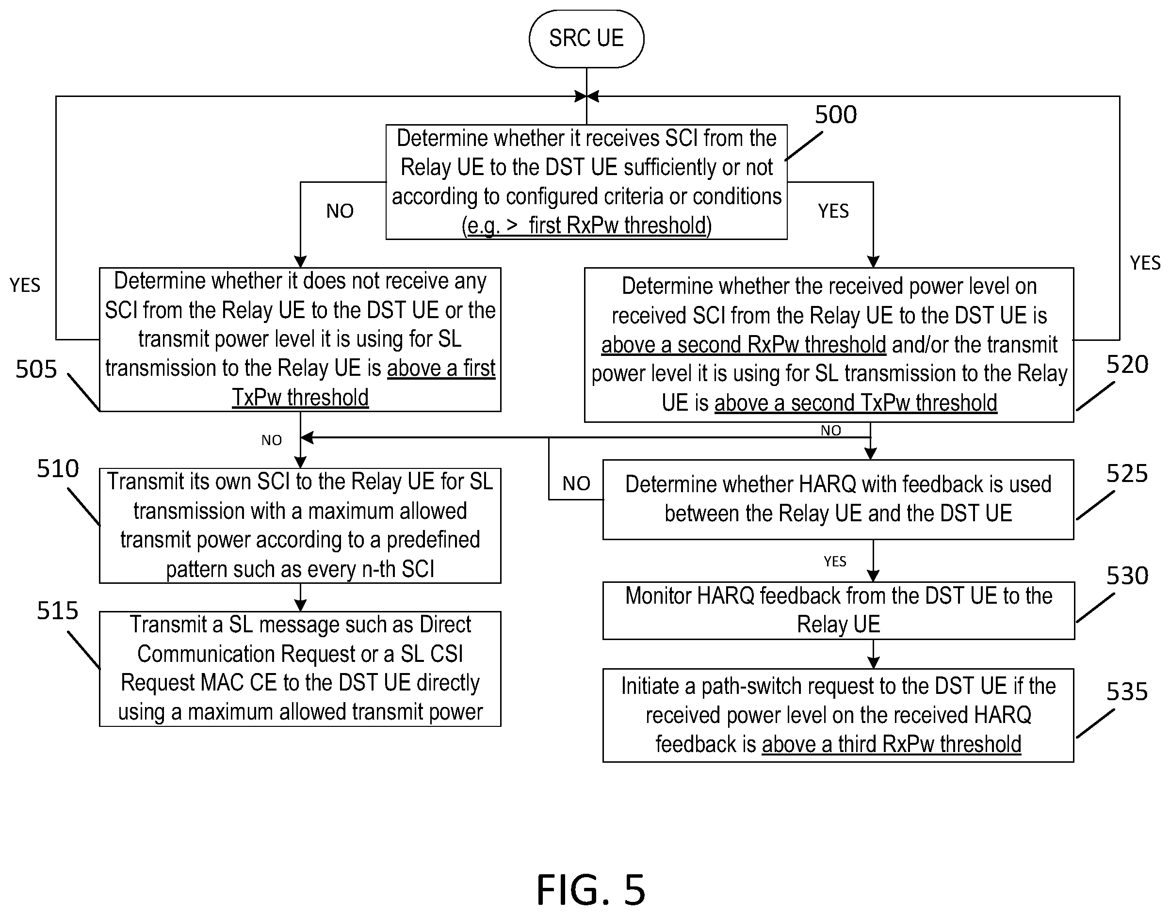 Patent US12445931 Figure 5 – Path switching in user equipment to user equipment relay