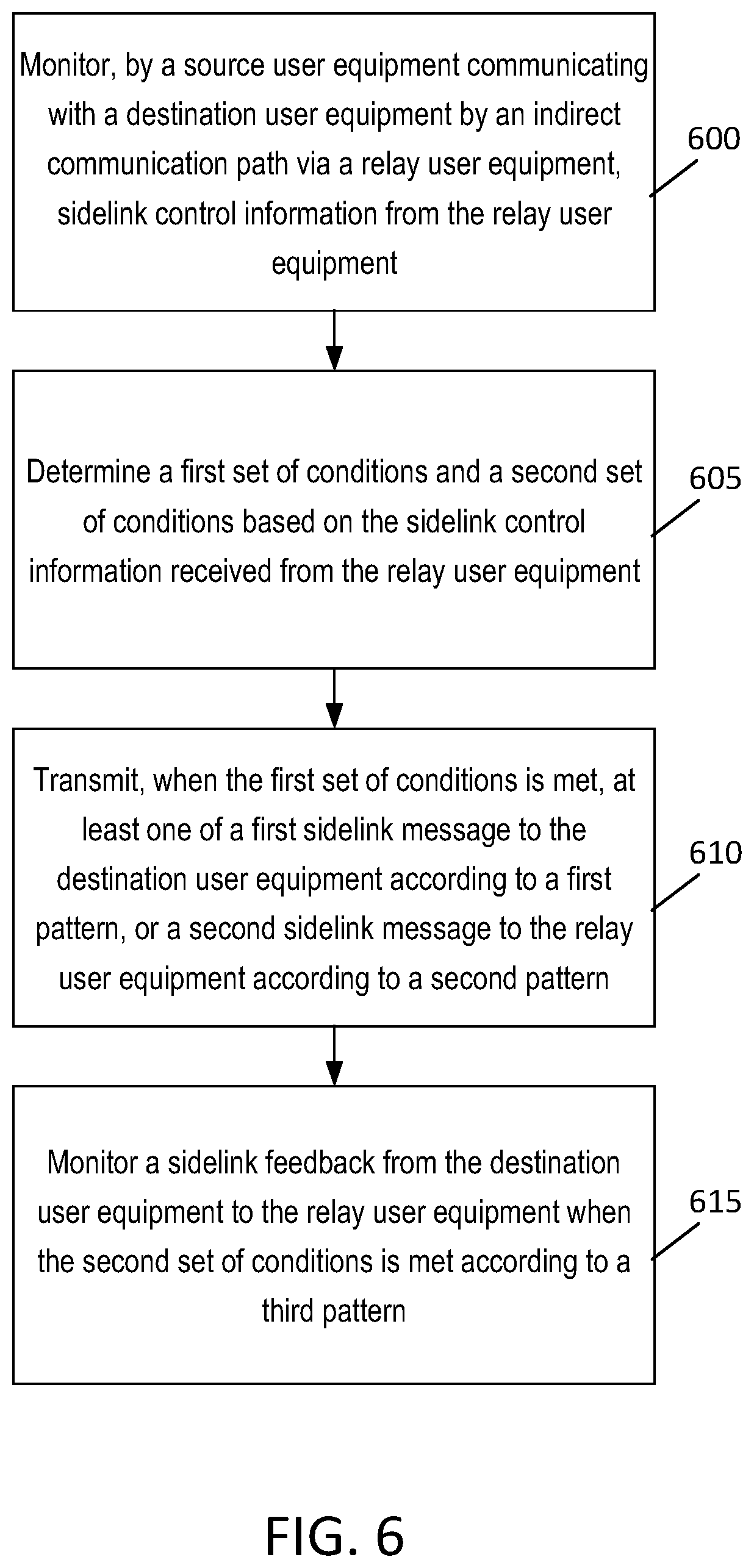 Patent US12445931 Figure 6 – Path switching in user equipment to user equipment relay