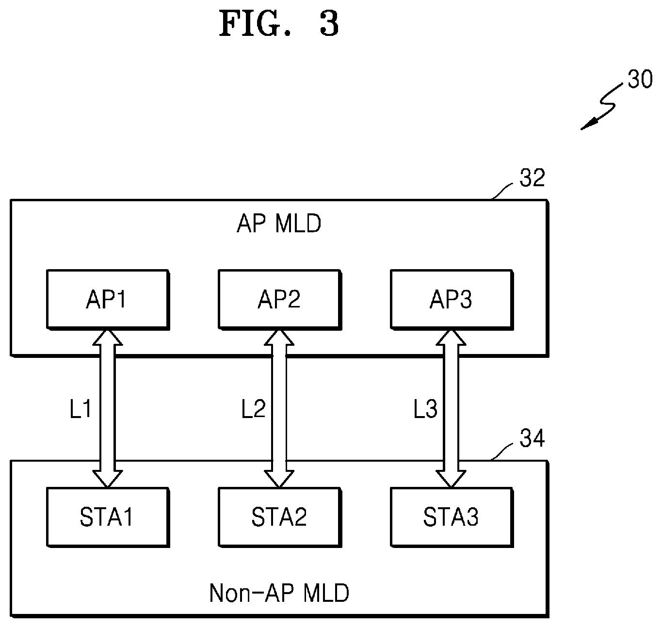 Patent US12445933 Figure 3 – Apparatus and method for multi-link-based wireless communication