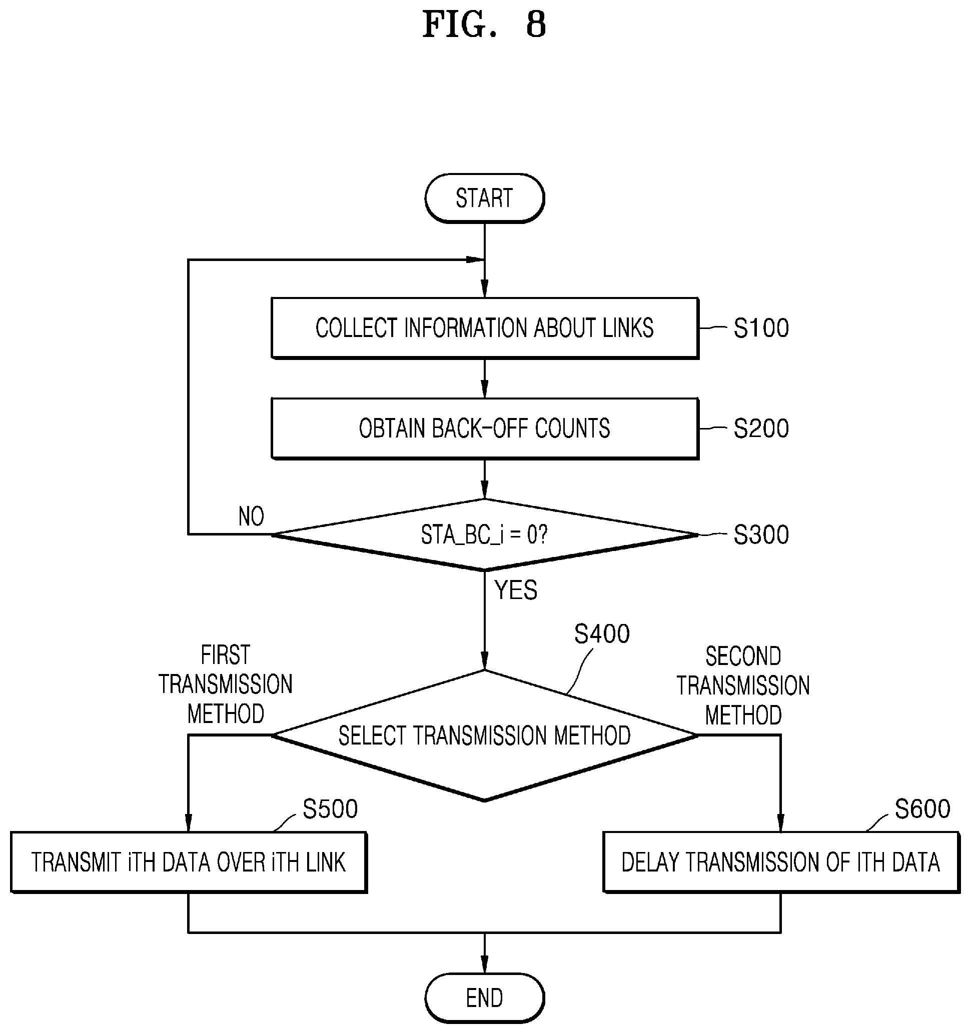 Patent US12445933 Figure 7 – Apparatus and method for multi-link-based wireless communication