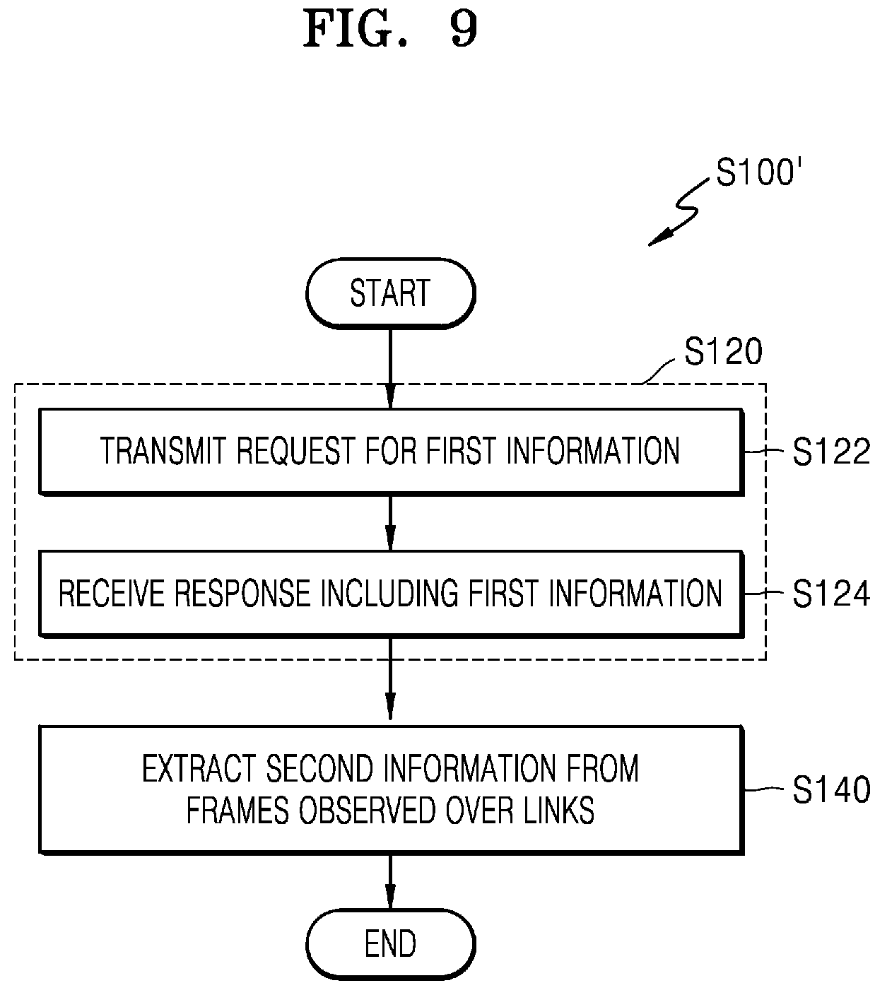 Patent US12445933 Figure 8 – Apparatus and method for multi-link-based wireless communication