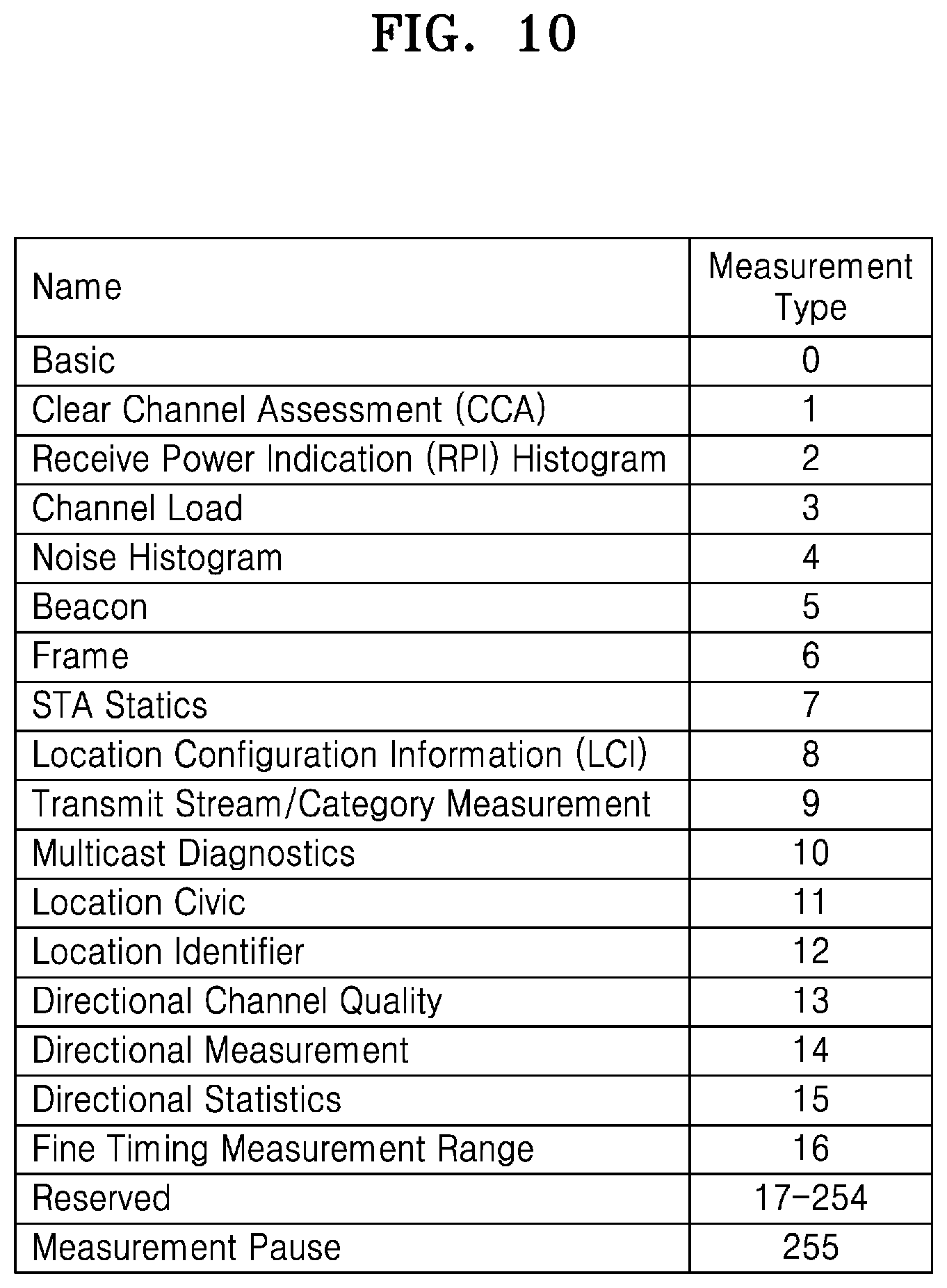 Patent US12445933 Figure 9 – Apparatus and method for multi-link-based wireless communication