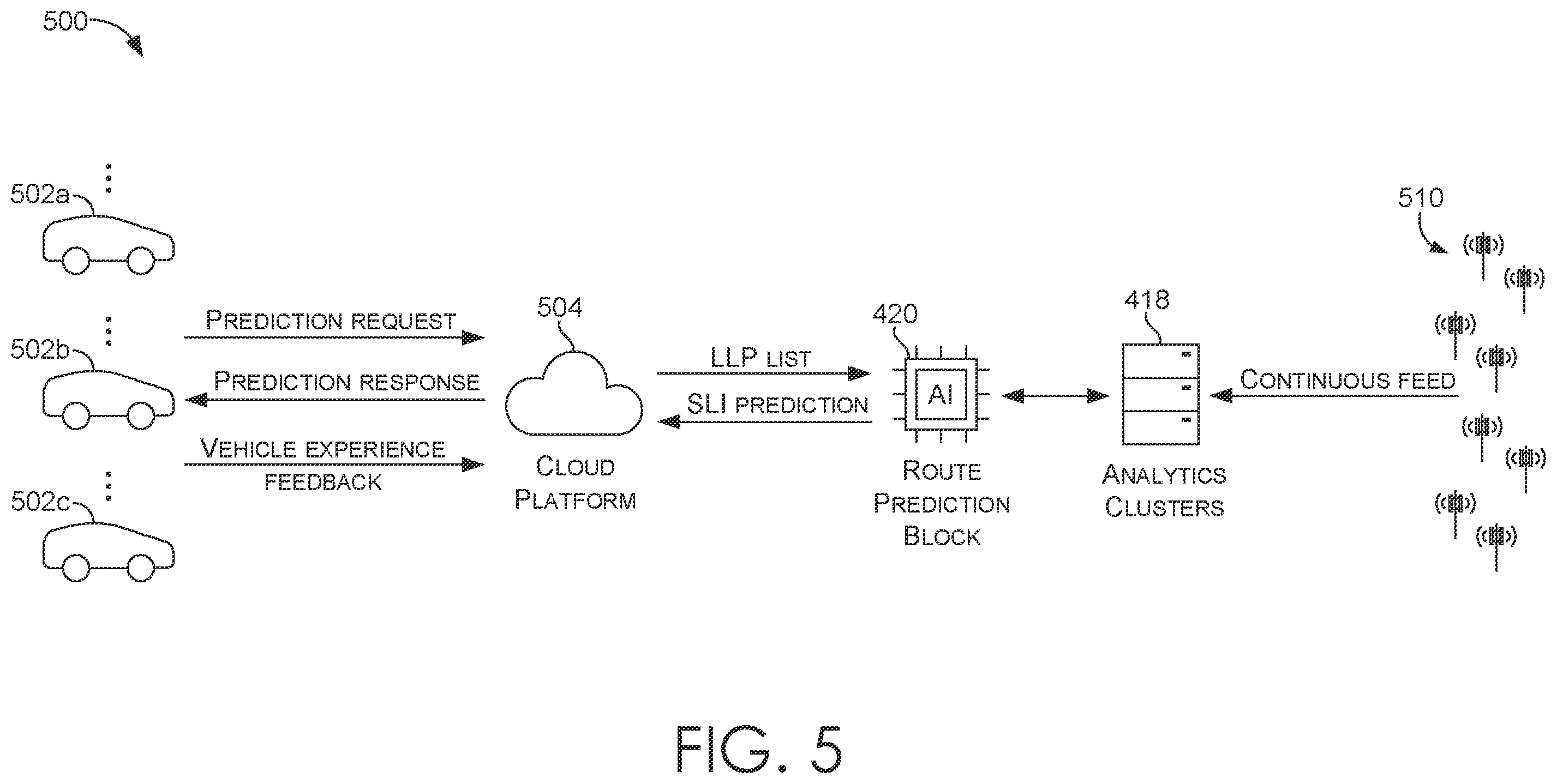Patent US12445934 Figure 5 – Network aware optimal route selection for autonomous applications