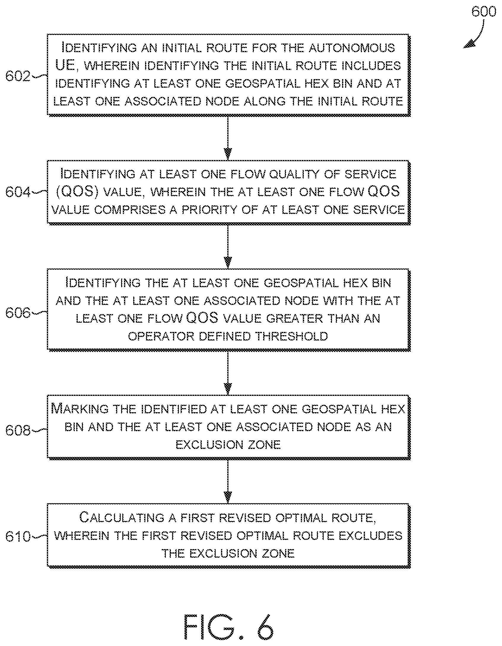 Patent US12445934 Figure 6 – Network aware optimal route selection for autonomous applications