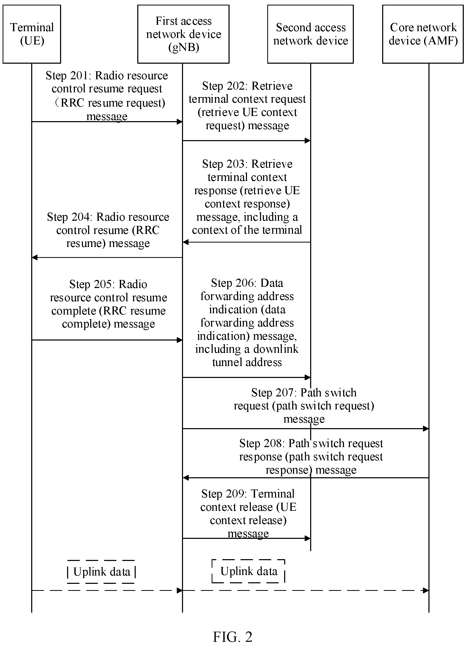 Patent US12445935 Figure 2 – Data transmission method and apparatus